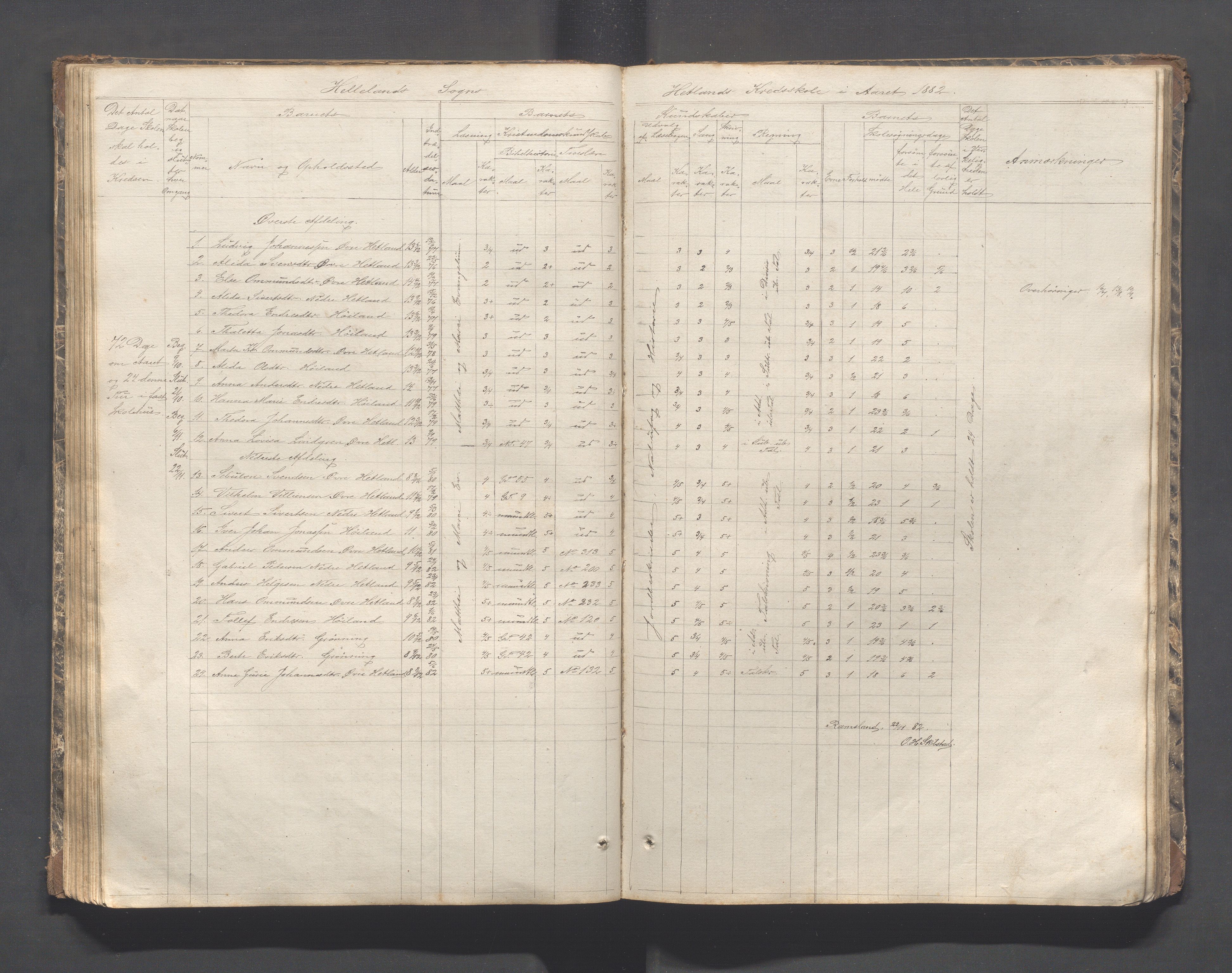 Helleland kommune - Skolekommisjonen/skolestyret, IKAR/K-100486/H/L0002: Skoleprotokoll - Søndre distrikt, 1859-1890, p. 67