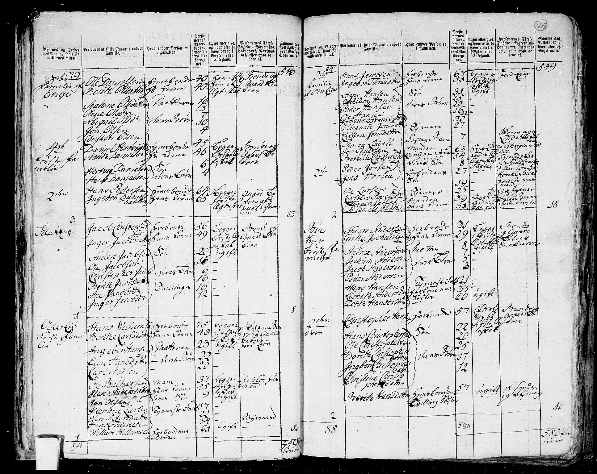 RA, 1801 census for 1842P Skjerstad, 1801, p. 367b-368a