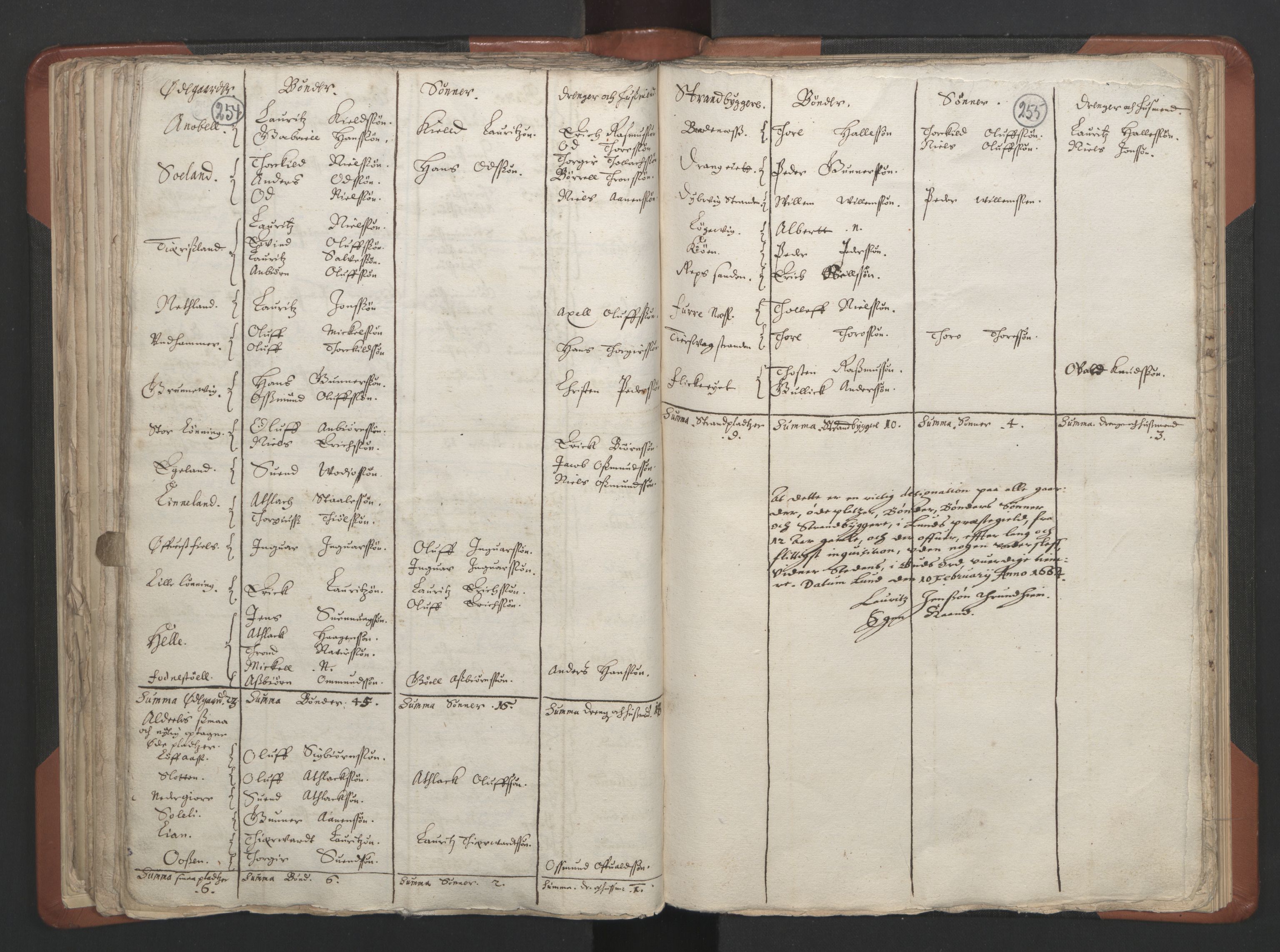 RA, Vicar's Census 1664-1666, no. 17: Jæren deanery and Dalane deanery, 1664-1666, p. 254-255