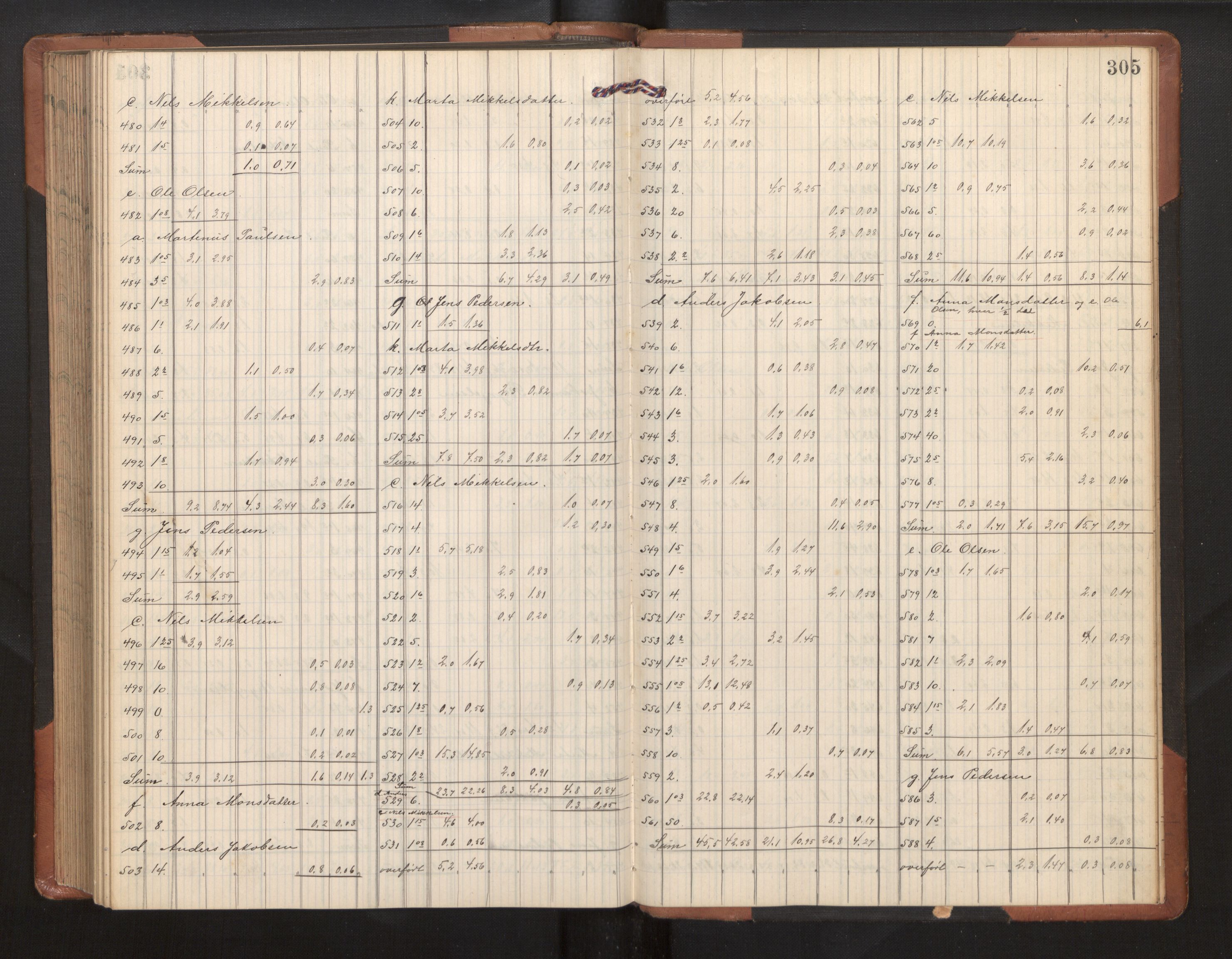 Hordaland jordskiftedøme - II Ytre Nordhordland jordskiftedistrikt, AV/SAB-A-6901/A/Ae/L0002: Berekningsprotokoll, 1911-1916, p. 304b-305a