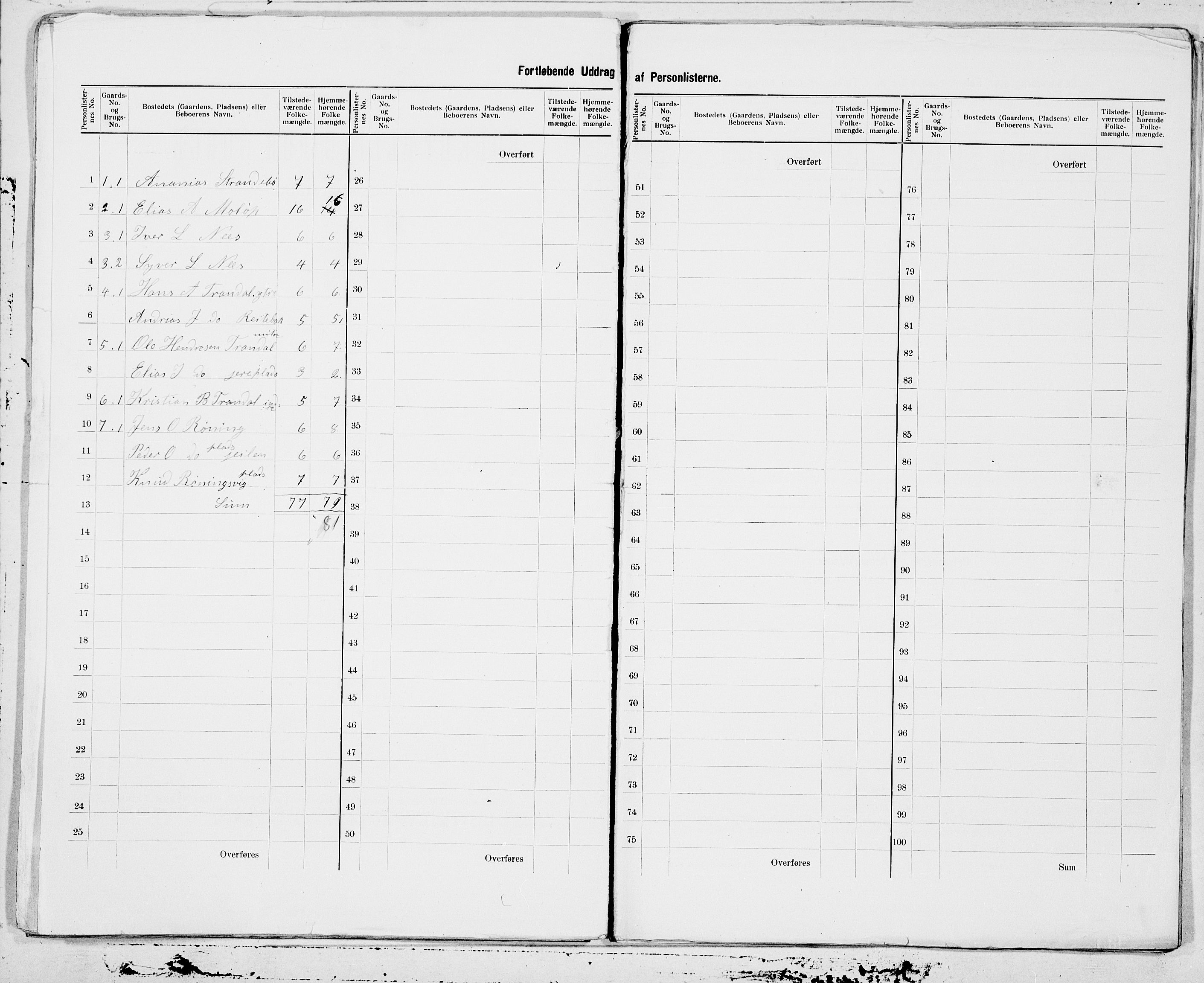 SAT, 1900 census for Hjørundfjord, 1900, p. 3