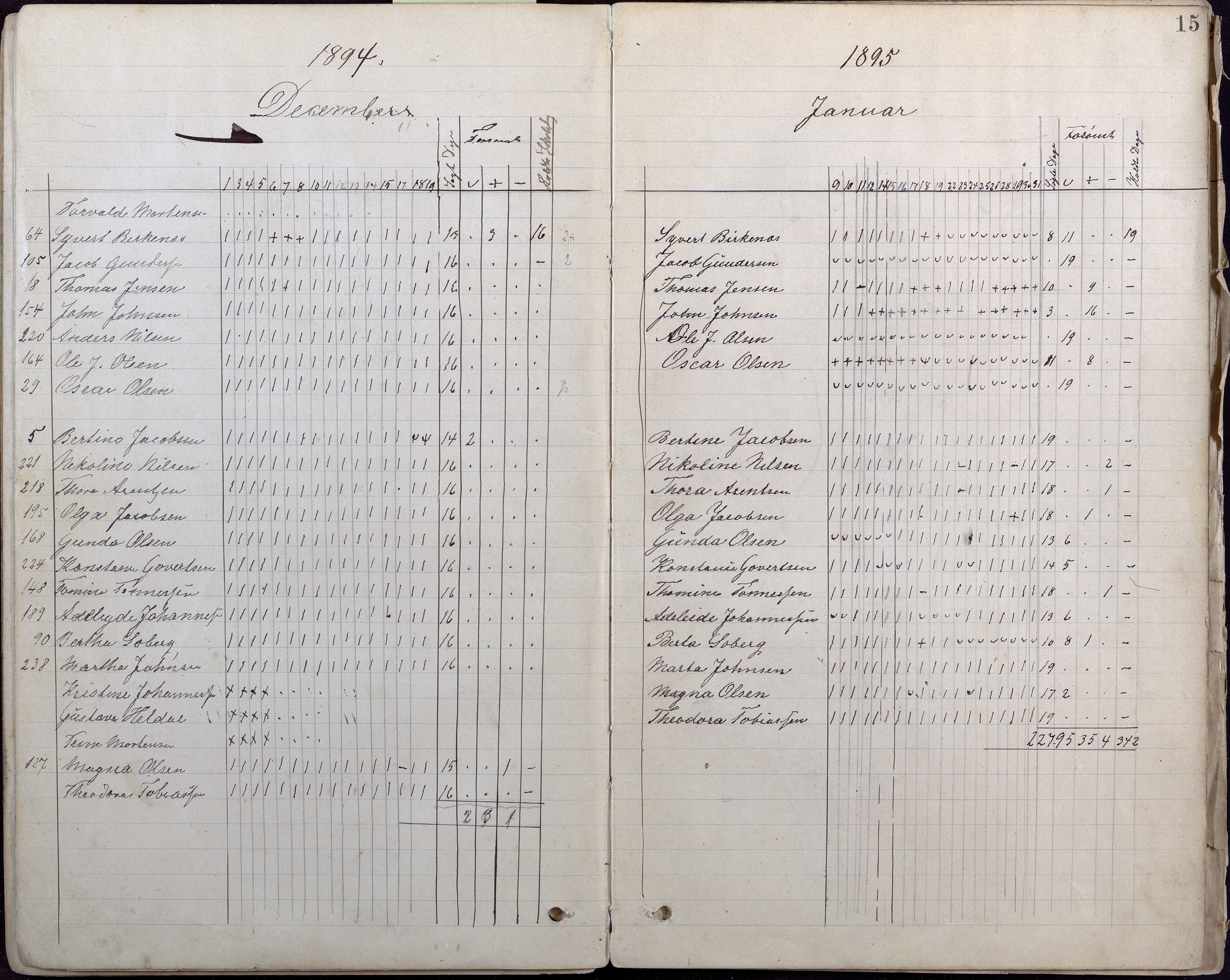 Lillesand kommune, AAKS/KA0926-PK/2/03/L0007: Folkeskolen - Dagbok 6. klasse, 1892-1900, p. 15