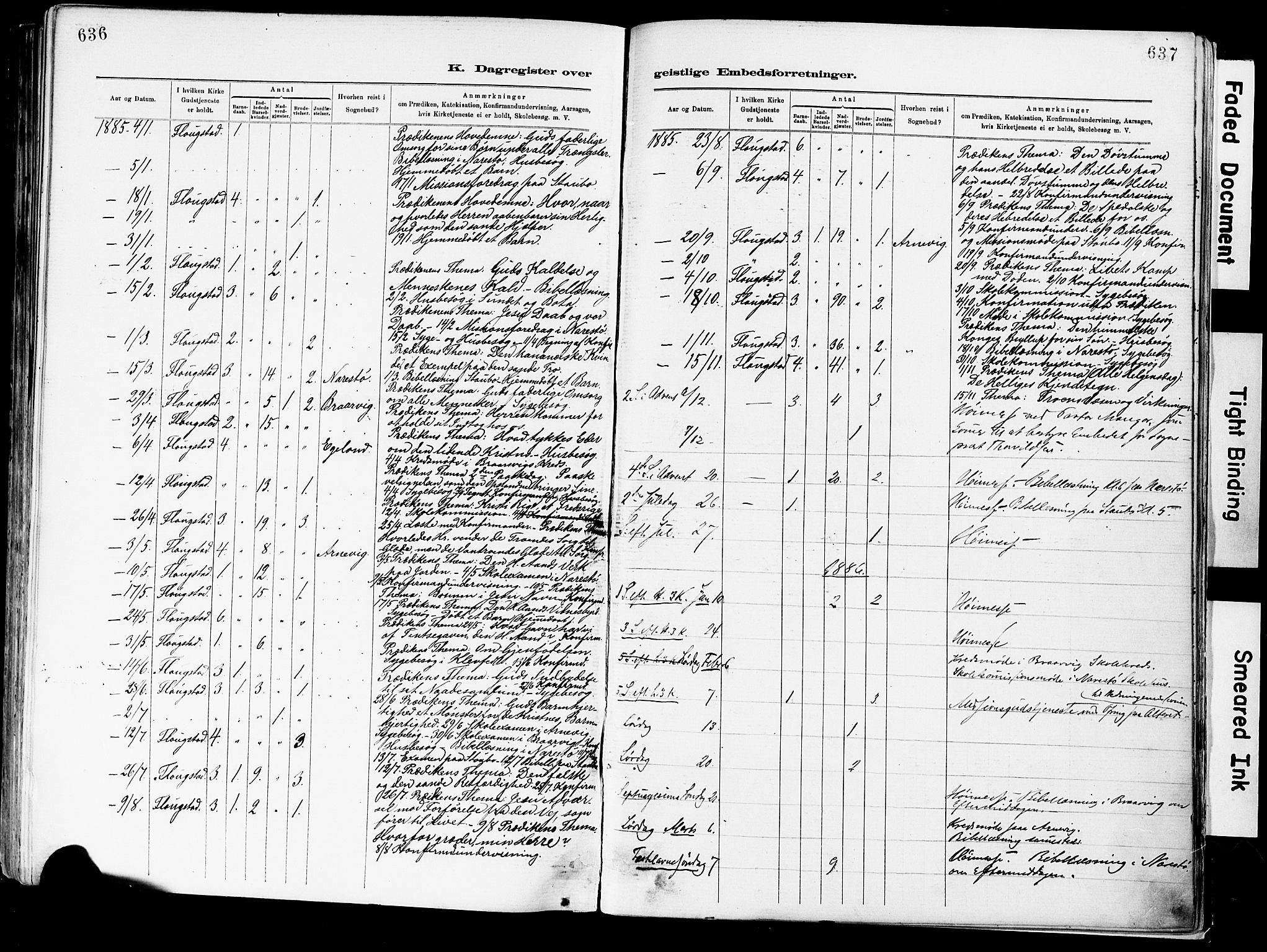 Dypvåg sokneprestkontor, SAK/1111-0007/F/Fa/Fab/L0001: Parish register (official) no. A 1, 1885-1912, p. 636-637