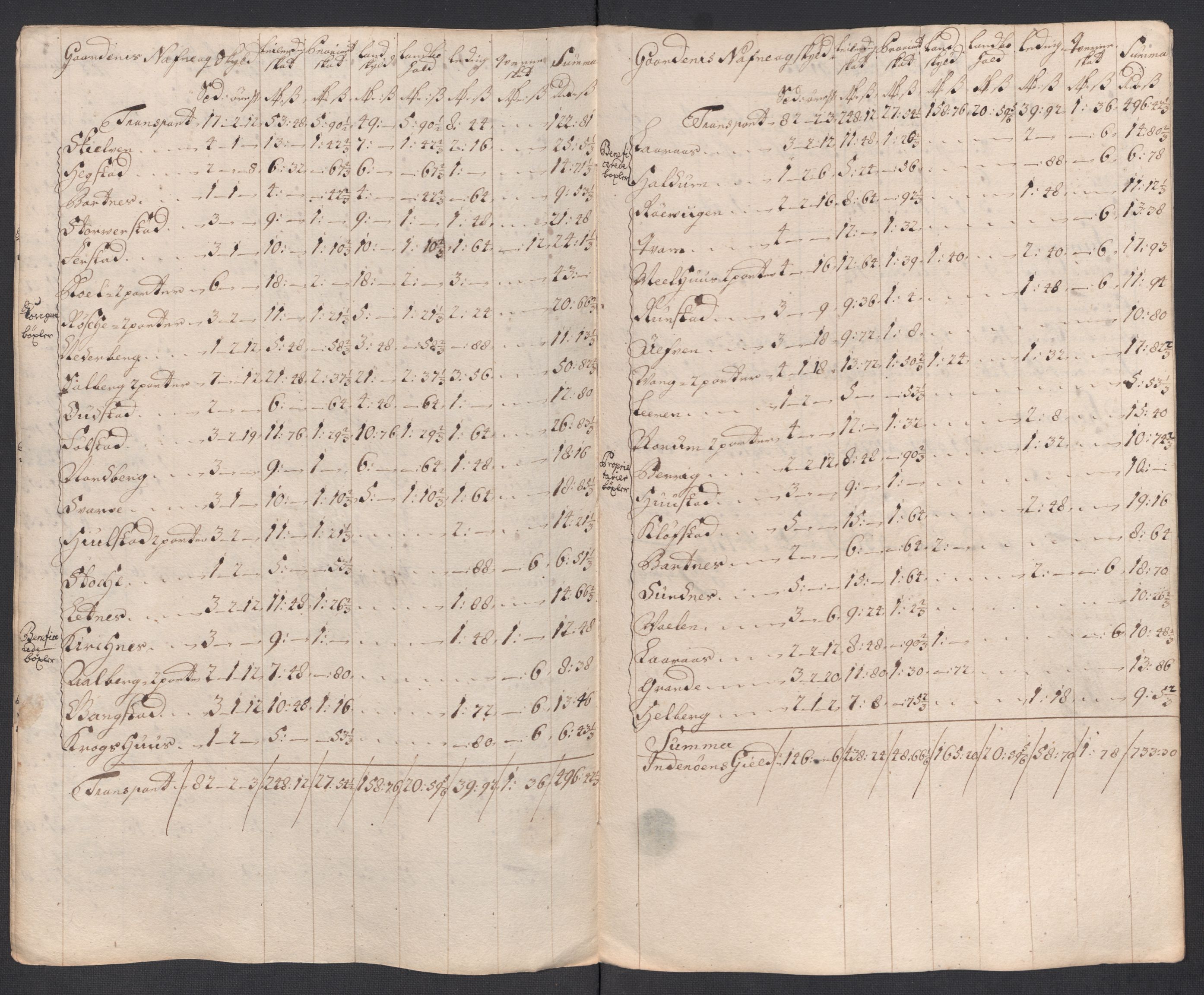 Rentekammeret inntil 1814, Reviderte regnskaper, Fogderegnskap, AV/RA-EA-4092/R63/L4326: Fogderegnskap Inderøy, 1718, p. 220