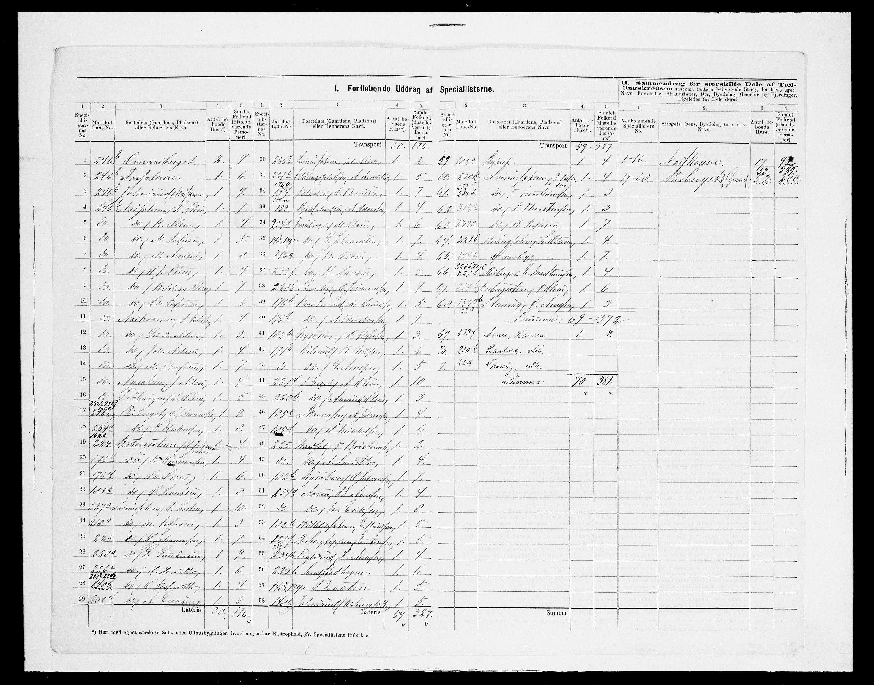 SAH, 1875 census for 0423P Grue, 1875, p. 58