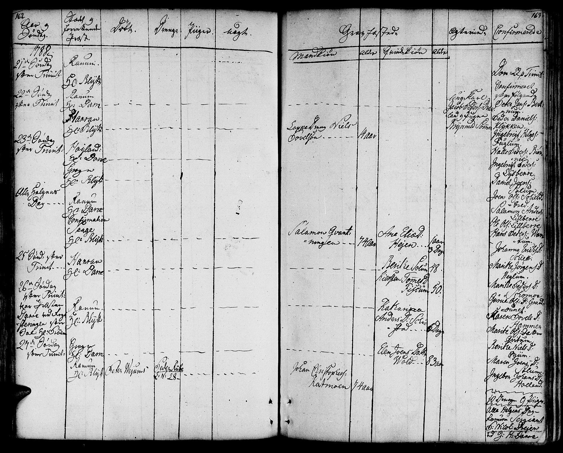 Ministerialprotokoller, klokkerbøker og fødselsregistre - Nord-Trøndelag, AV/SAT-A-1458/764/L0544: Parish register (official) no. 764A04, 1780-1798, p. 162-163