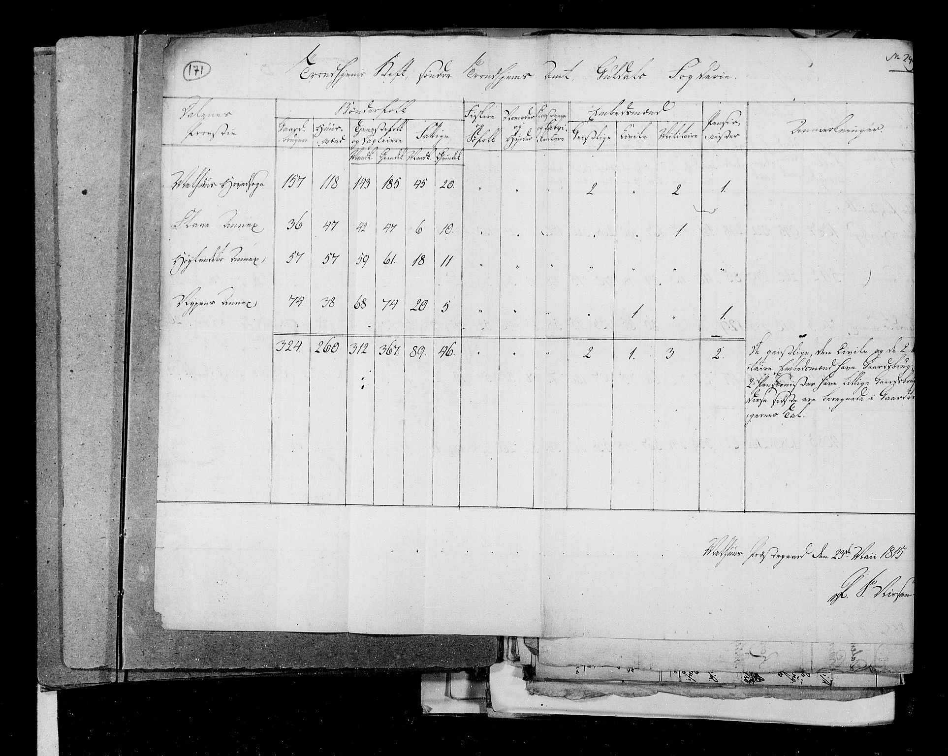 RA, Census 1815, vol. 2: Bergen stift and Trondheim stift, 1815, p. 110