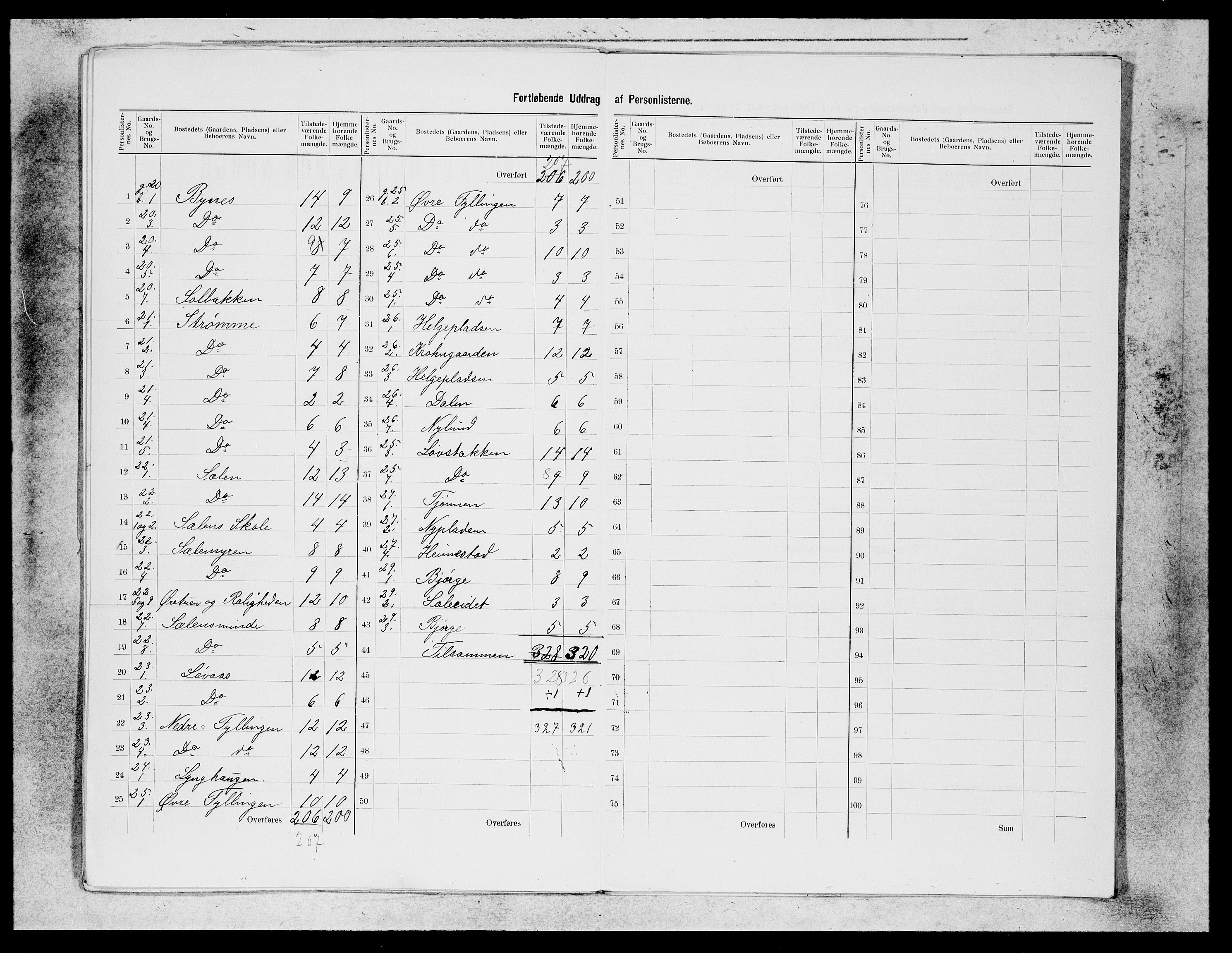 SAB, 1900 census for Fana, 1900, p. 20