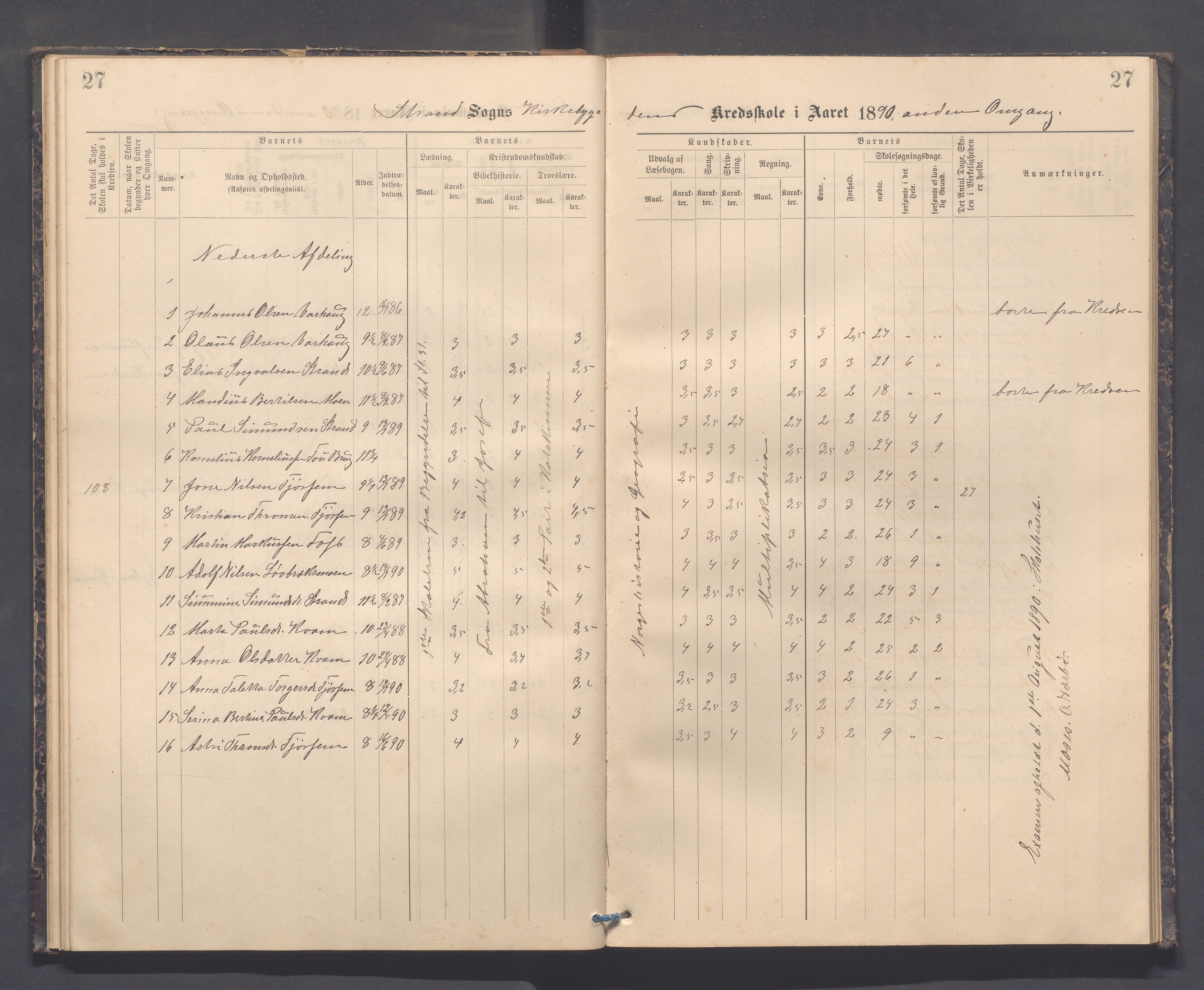 Strand kommune - Kyrkjebygda skole/Breidablikk skole/Tau skole, IKAR/A-154/H/L0001: Skoleprotokoll for Kyrkjebygda krins, 1884-1896, p. 27