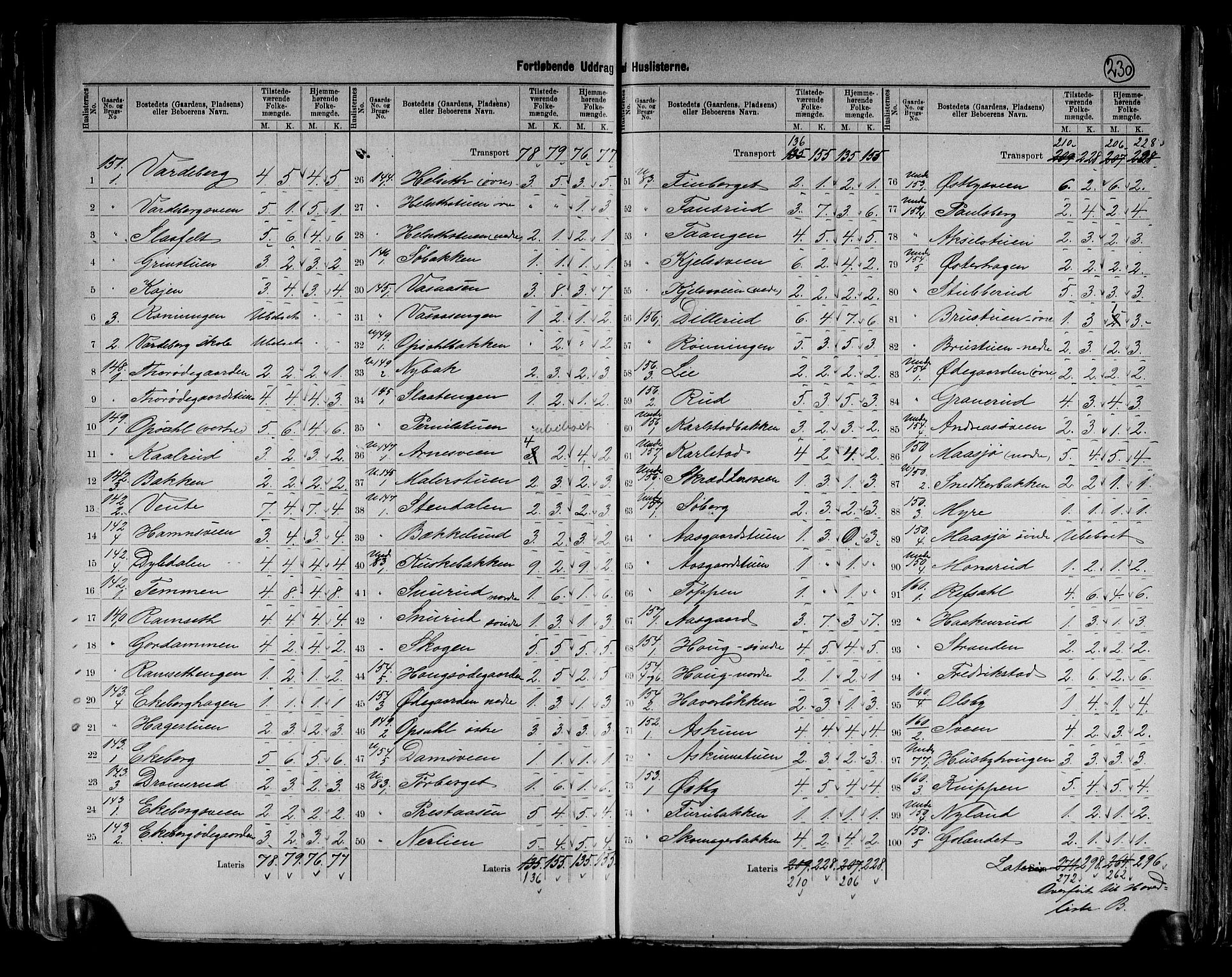 RA, 1891 census for 0417 Stange, 1891, p. 31