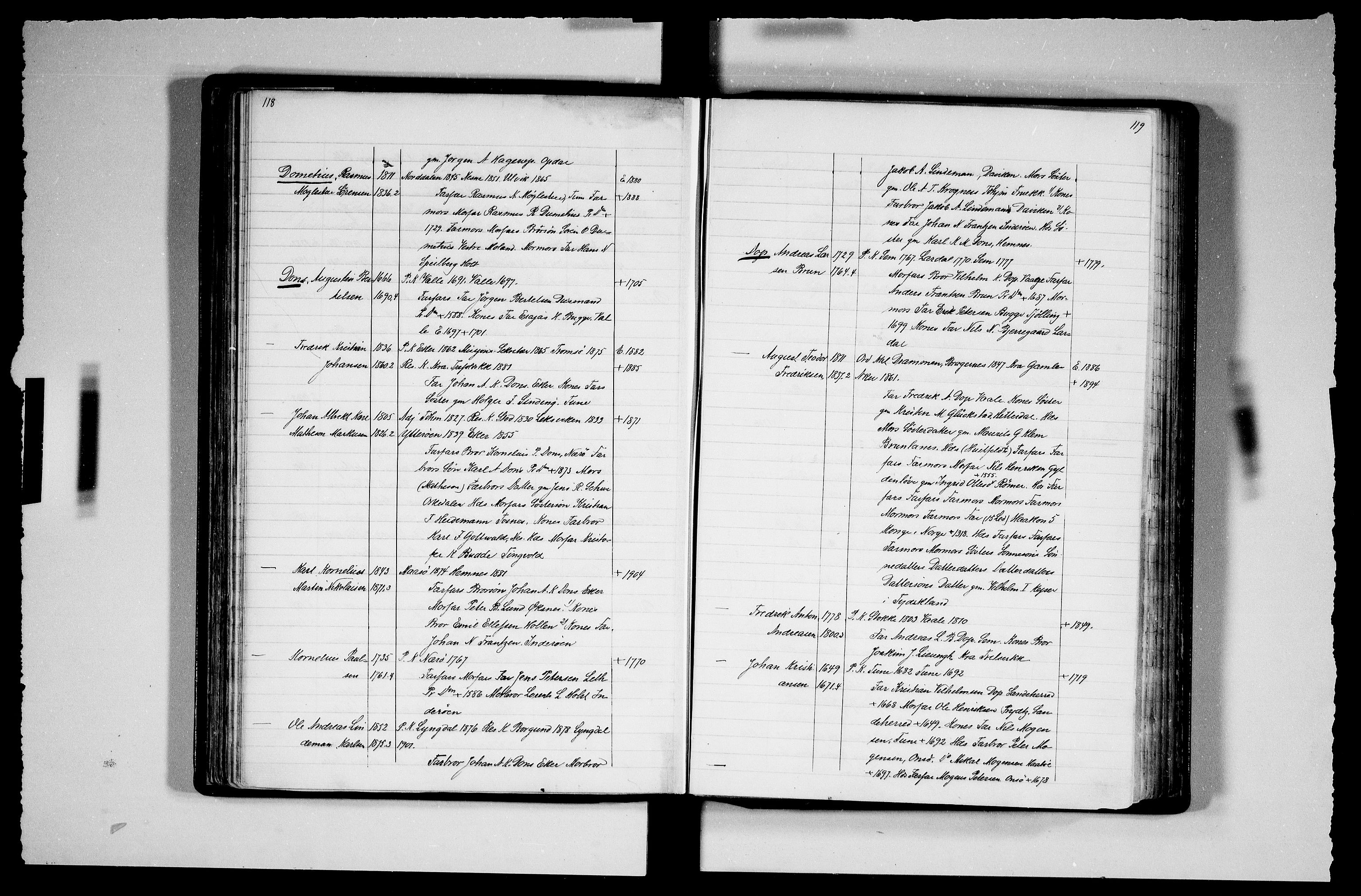 Manuskriptsamlingen, RA/EA-3667/F/L0111b: Schiørn, Fredrik; Den norske kirkes embeter og prester 1700-1900, Prester A-K, 1700-1900, p. 118-119