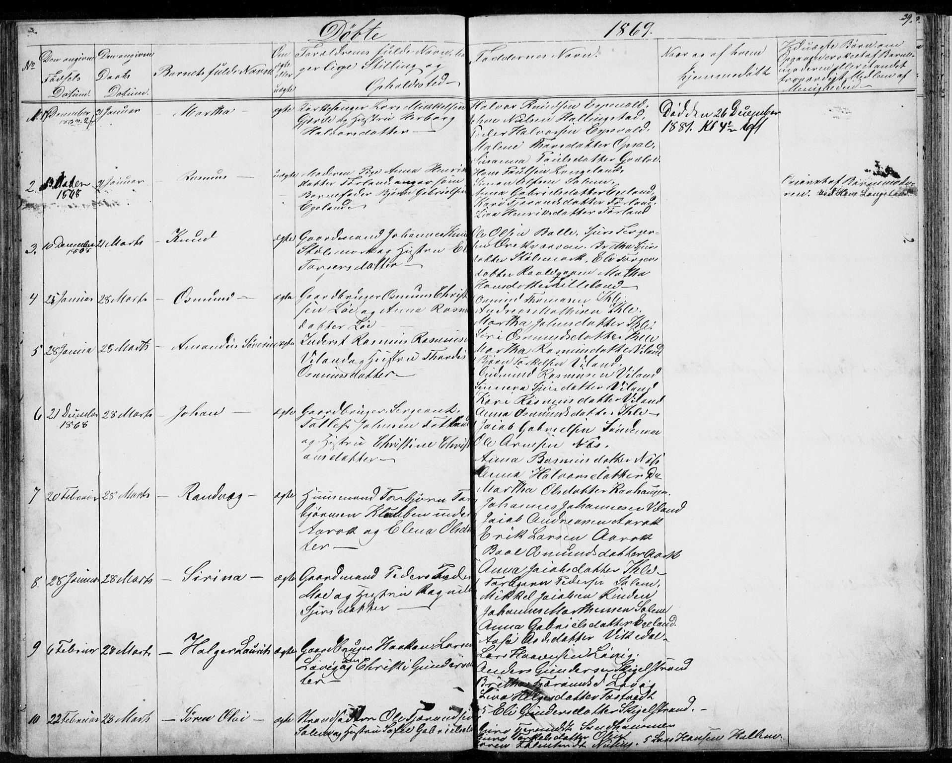 Vikedal sokneprestkontor, SAST/A-101840/01/V: Parish register (copy) no. B 9, 1856-1878, p. 39