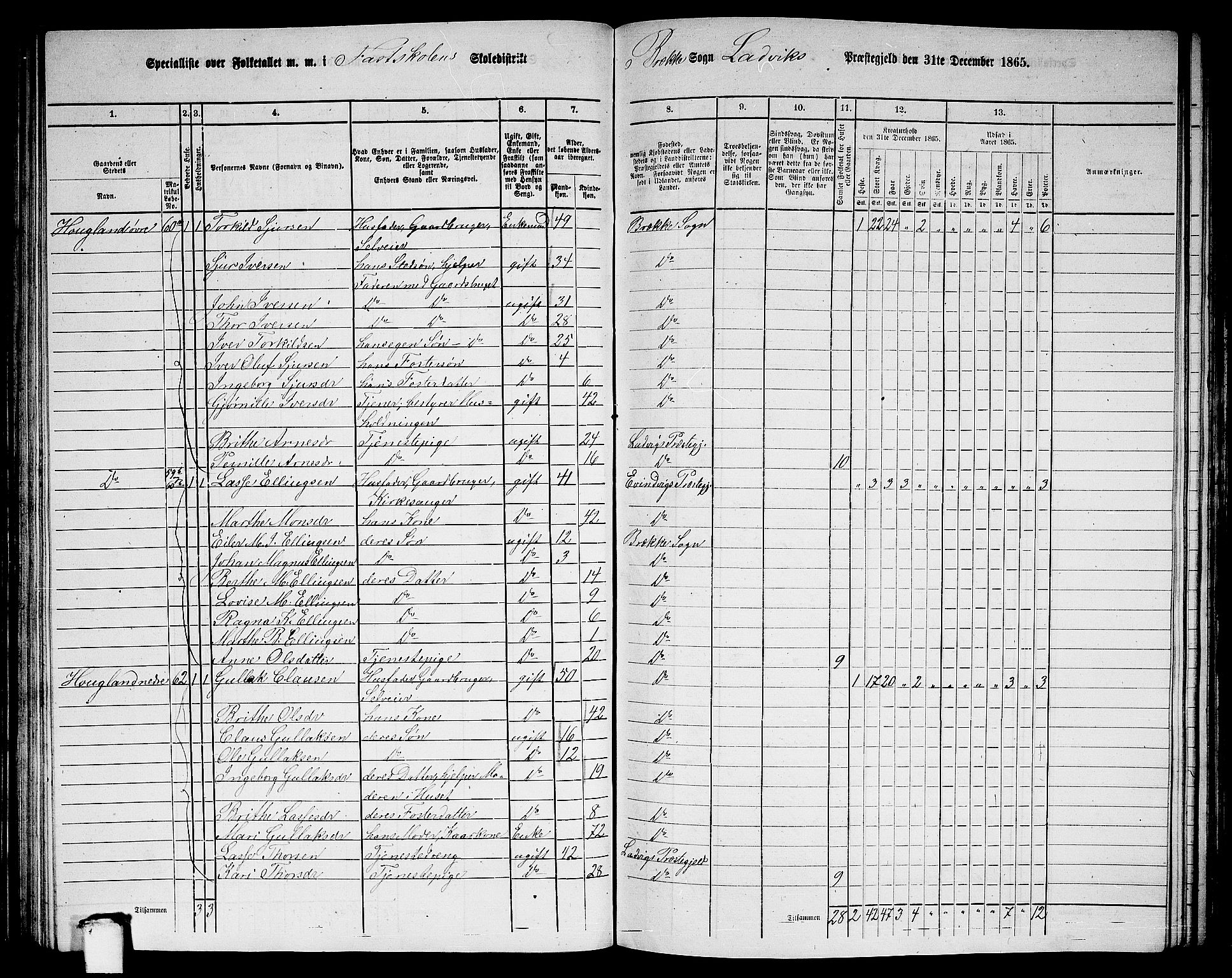 RA, 1865 census for Lavik, 1865, p. 101