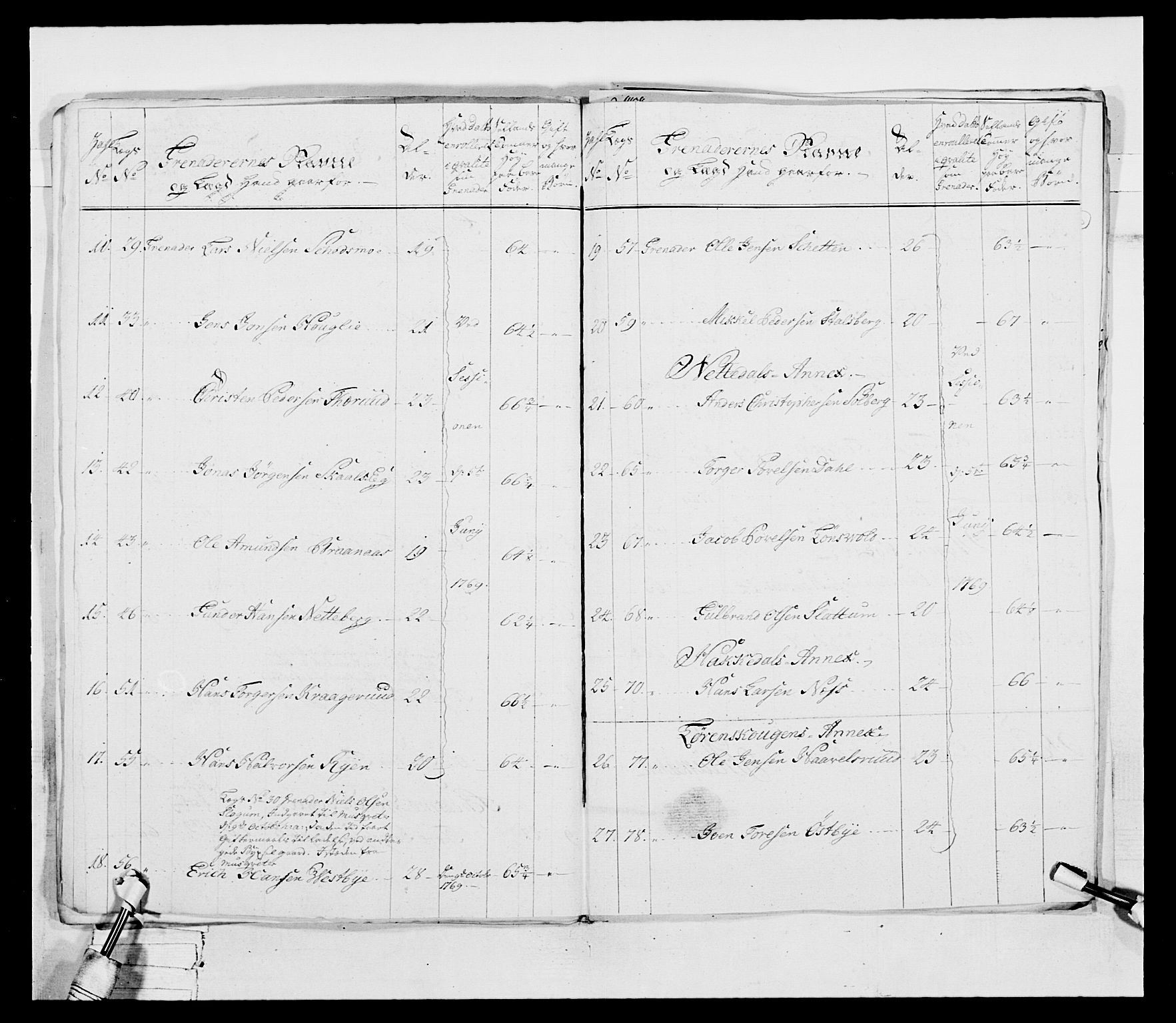 Generalitets- og kommissariatskollegiet, Det kongelige norske kommissariatskollegium, AV/RA-EA-5420/E/Eh/L0037: 1. Akershusiske nasjonale infanteriregiment, 1767-1773, p. 41