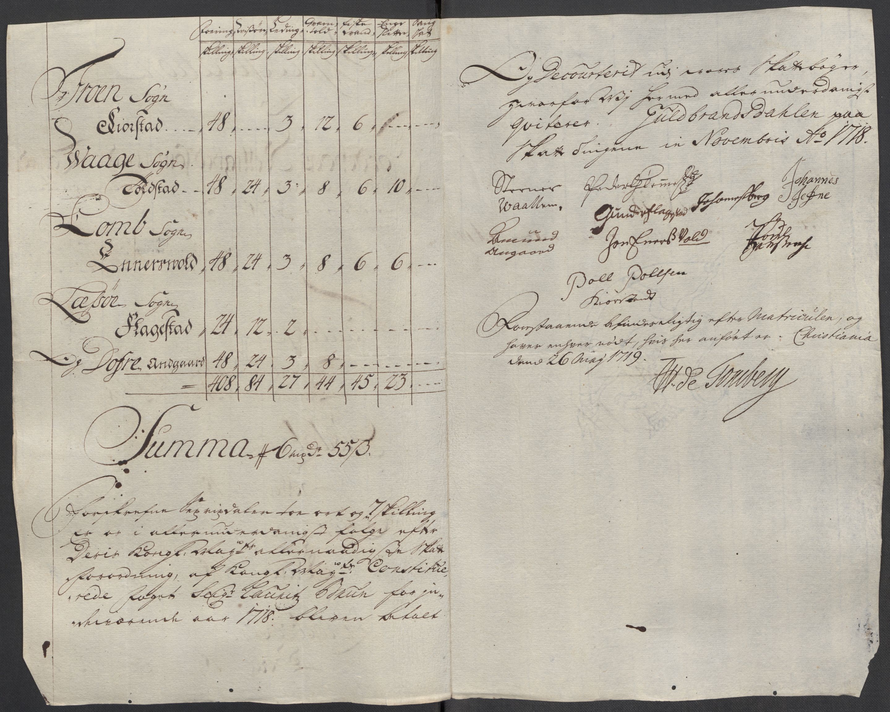 Rentekammeret inntil 1814, Reviderte regnskaper, Fogderegnskap, AV/RA-EA-4092/R17/L1188: Fogderegnskap Gudbrandsdal, 1718, p. 176