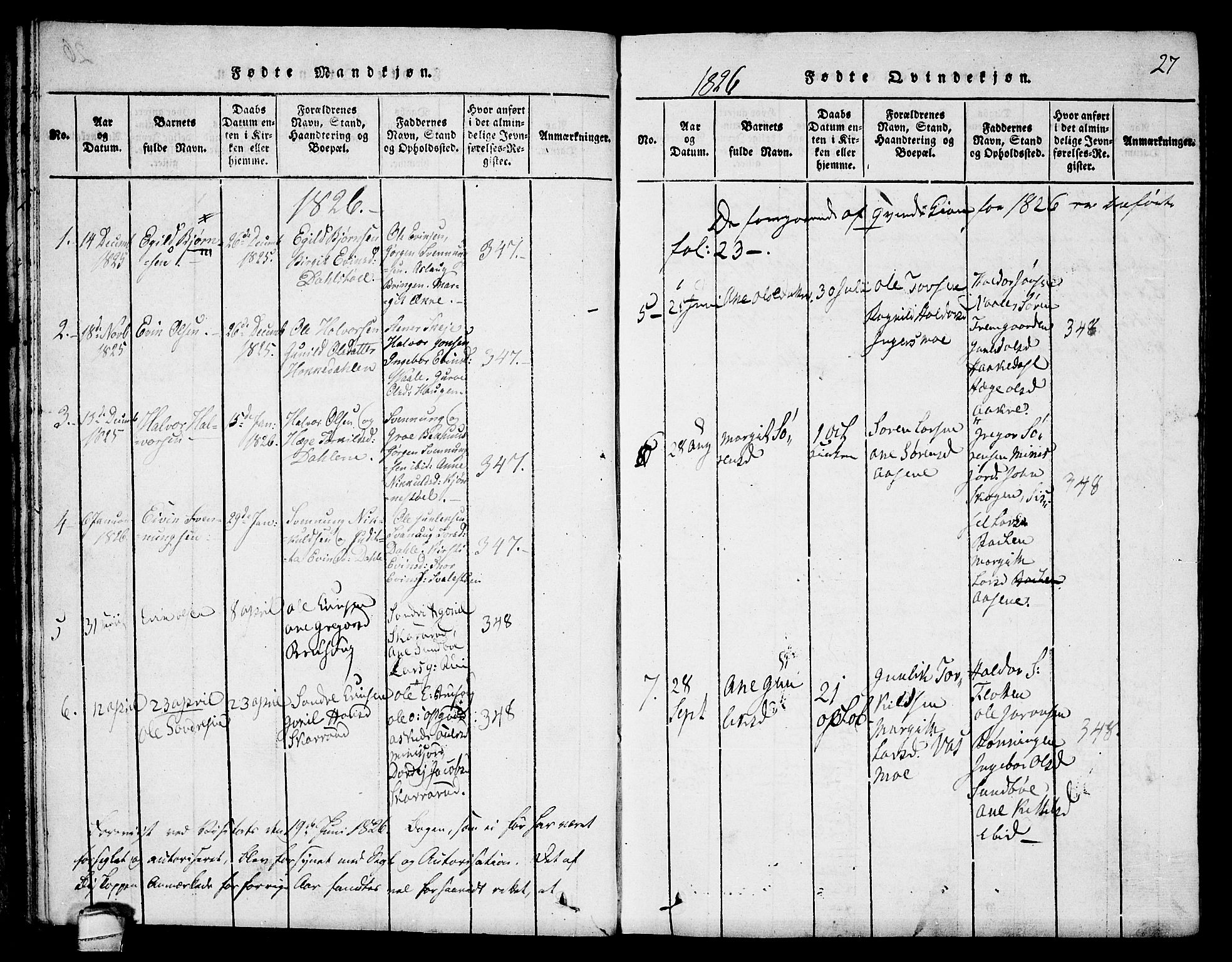Seljord kirkebøker, SAKO/A-20/F/Fb/L0001: Parish register (official) no. II 1, 1815-1831, p. 27