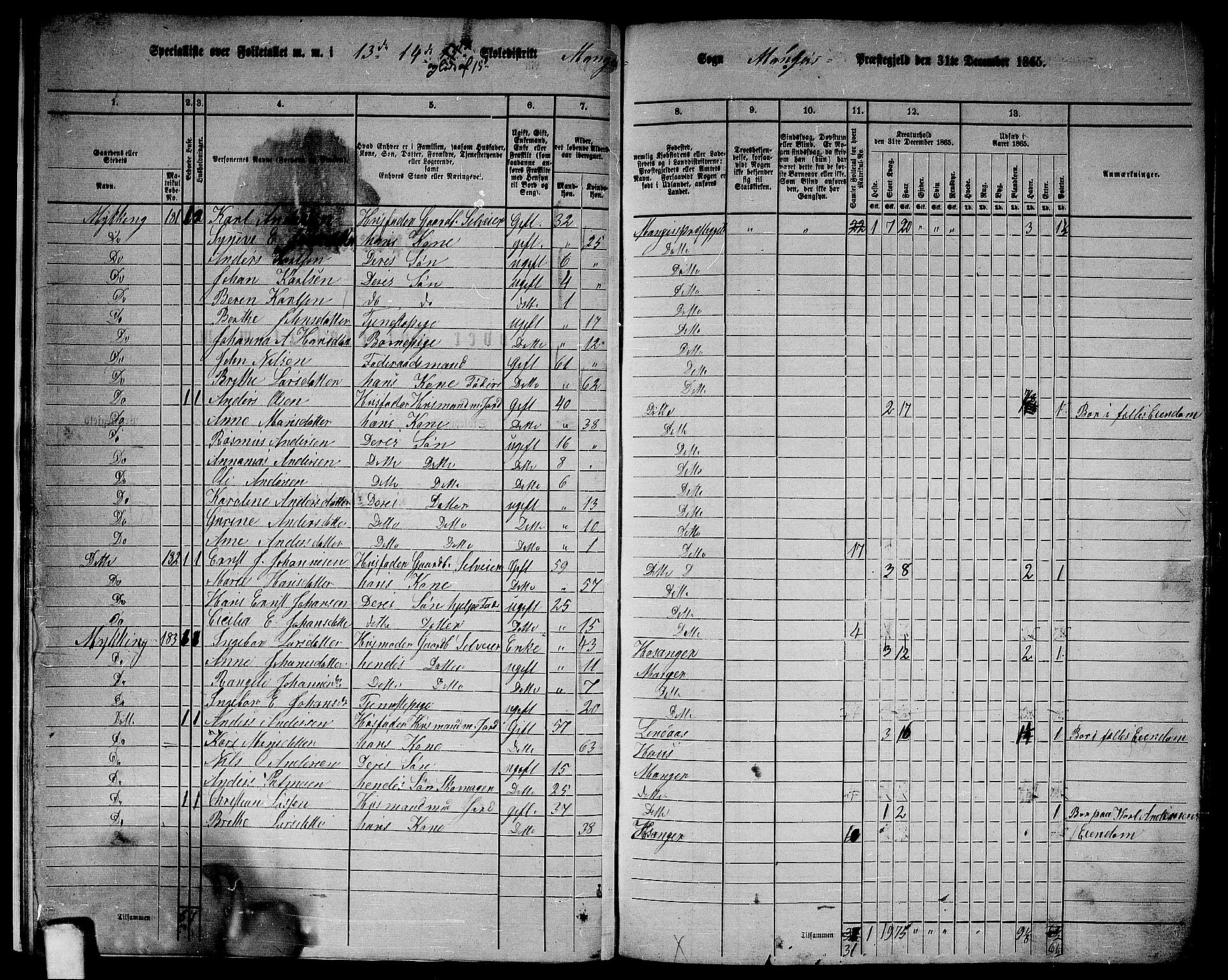 RA, 1865 census for Manger, 1865, p. 18