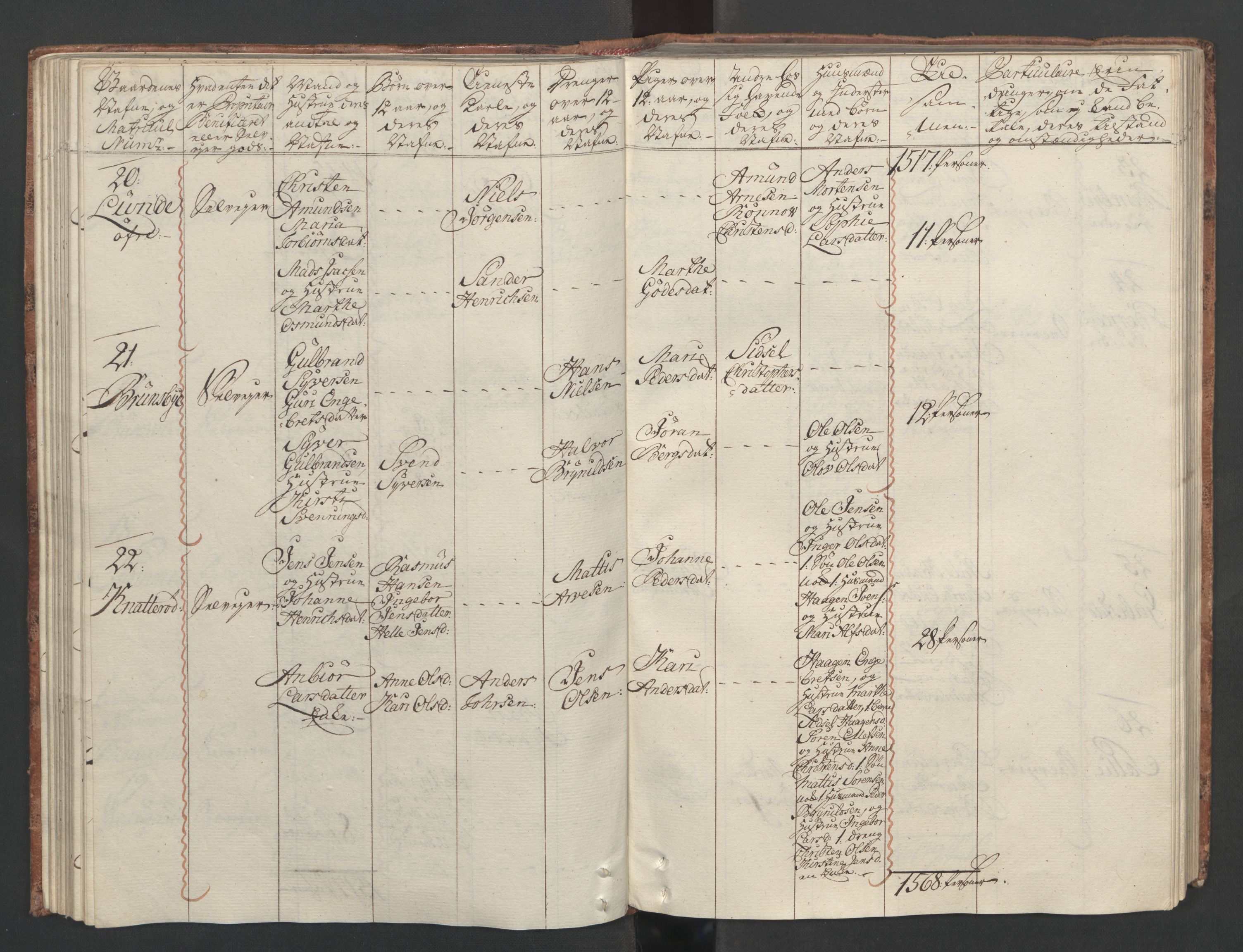 Rentekammeret inntil 1814, Reviderte regnskaper, Fogderegnskap, RA/EA-4092/R04/L0260: Ekstraskatten Moss, Onsøy, Tune, Veme og Åbygge, 1762, p. 113