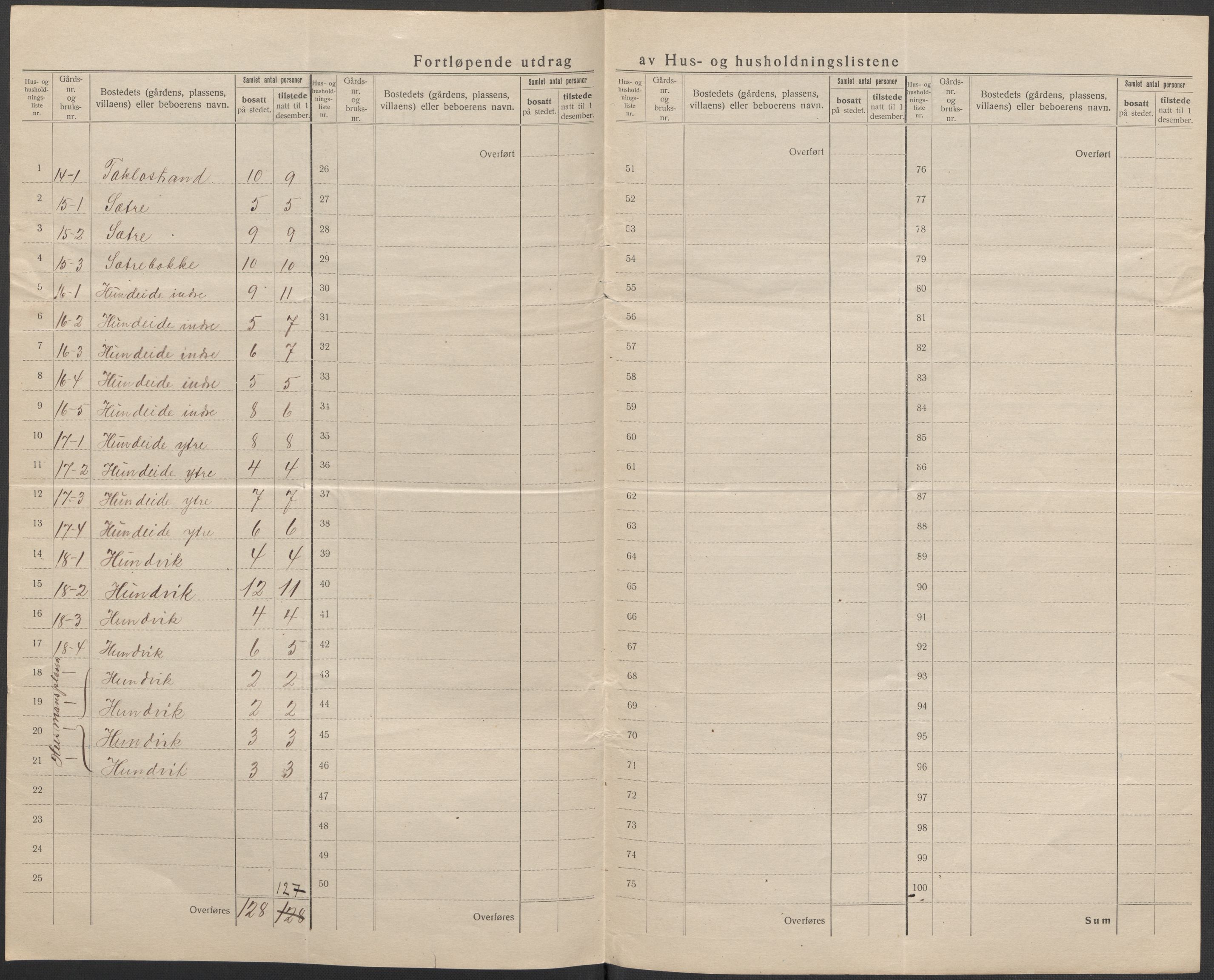 SAB, 1920 census for Eid, 1920, p. 13