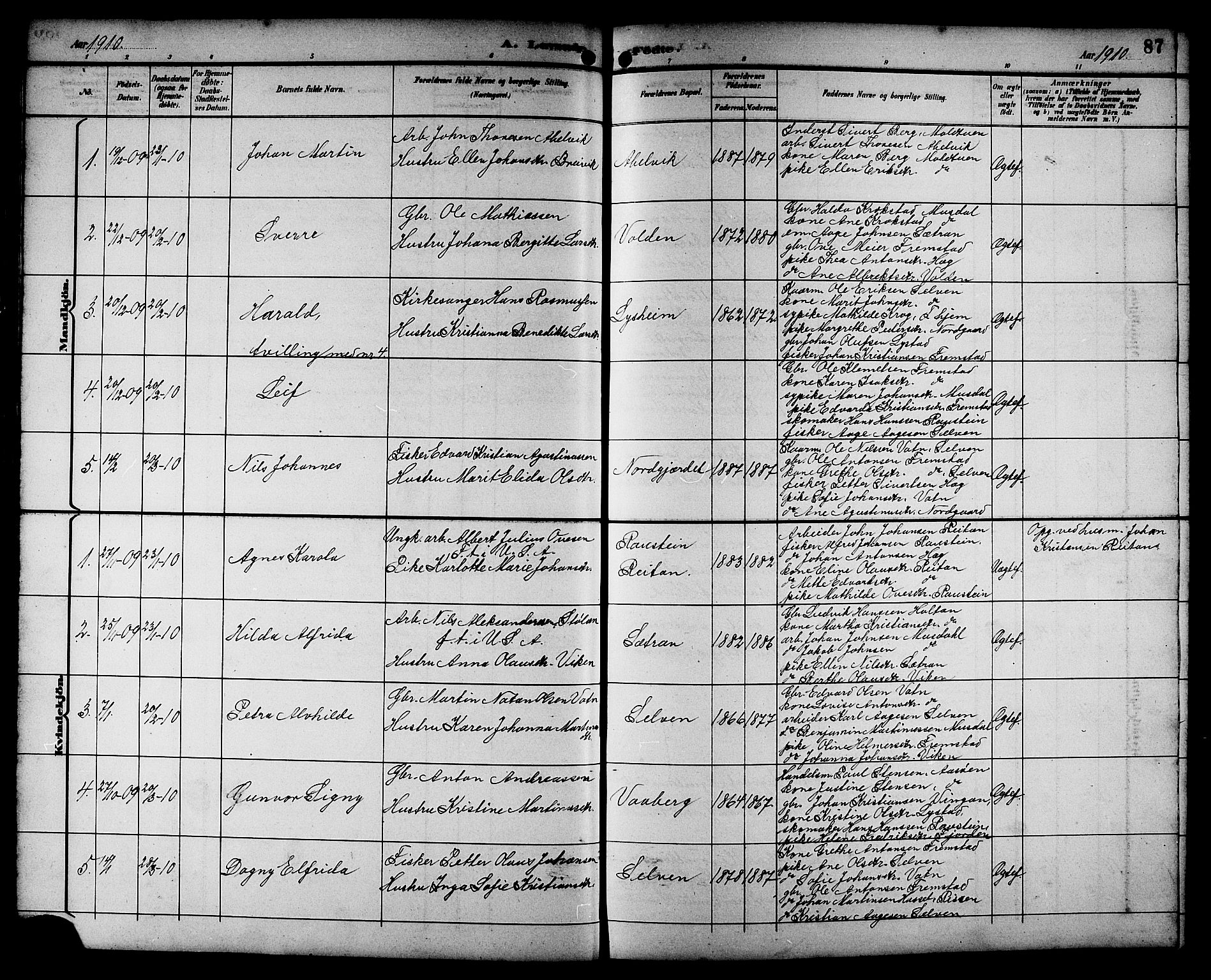 Ministerialprotokoller, klokkerbøker og fødselsregistre - Sør-Trøndelag, SAT/A-1456/662/L0757: Parish register (copy) no. 662C02, 1892-1918, p. 87