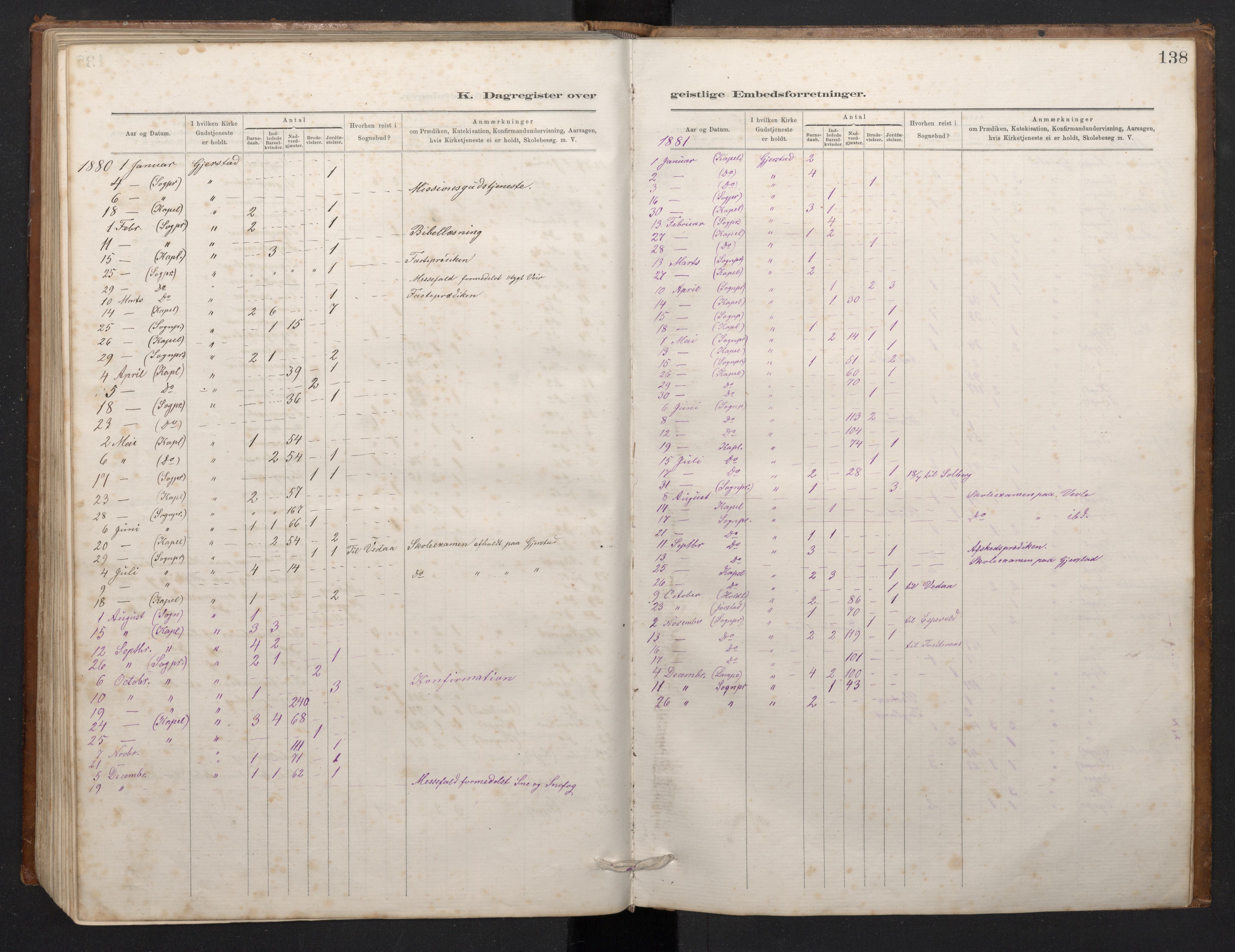 Haus sokneprestembete, AV/SAB-A-75601/H/Hab: Parish register (copy) no. C 2, 1878-1892, p. 137b-138a