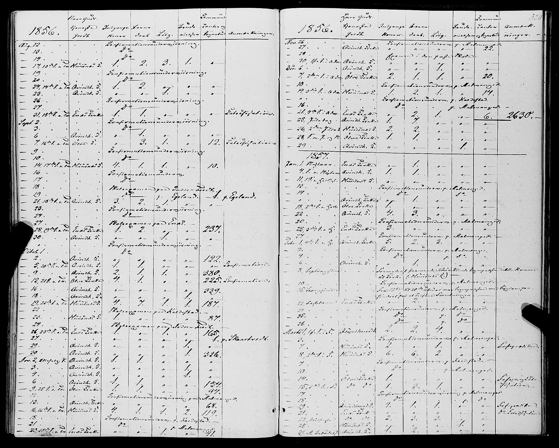 Kvinnherad sokneprestembete, SAB/A-76401/H/Haa: Parish register (official) no. A 8, 1854-1872, p. 320