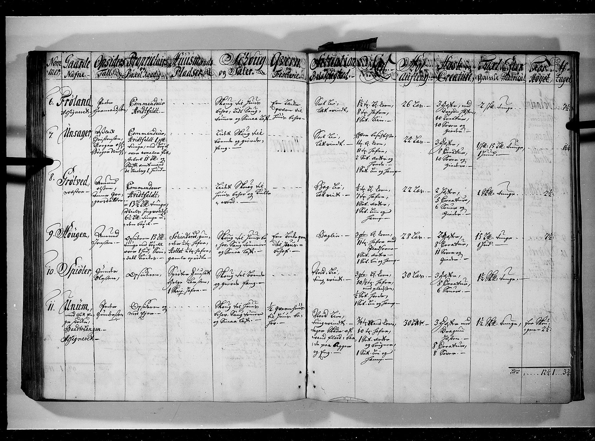 Rentekammeret inntil 1814, Realistisk ordnet avdeling, RA/EA-4070/N/Nb/Nbf/L0095: Moss, Onsøy, Tune og Veme eksaminasjonsprotokoll, 1723, p. 134b-135a