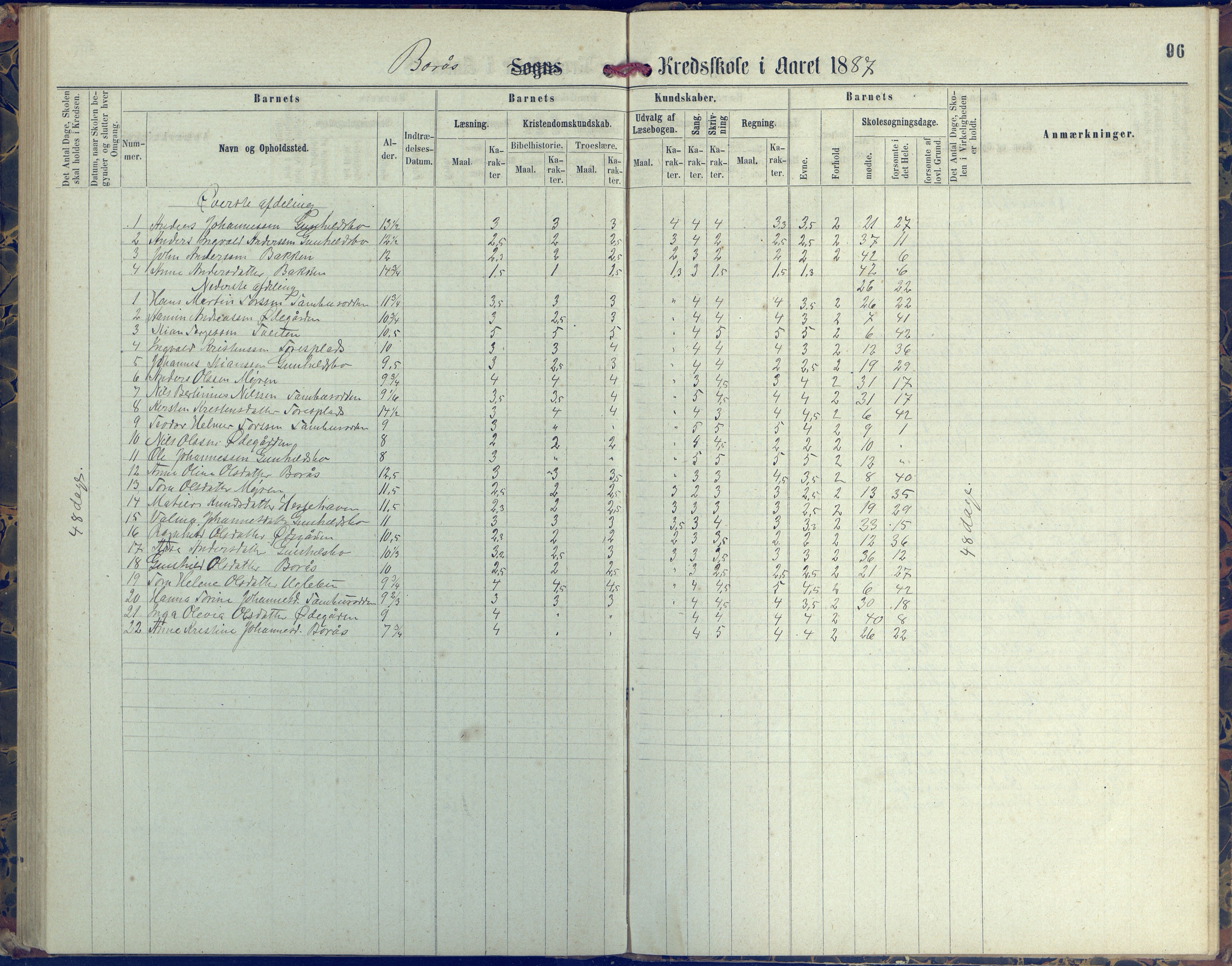 Austre Moland kommune, AAKS/KA0918-PK/09/09d/L0004: Skoleprotokoll, 1874-1890, p. 96