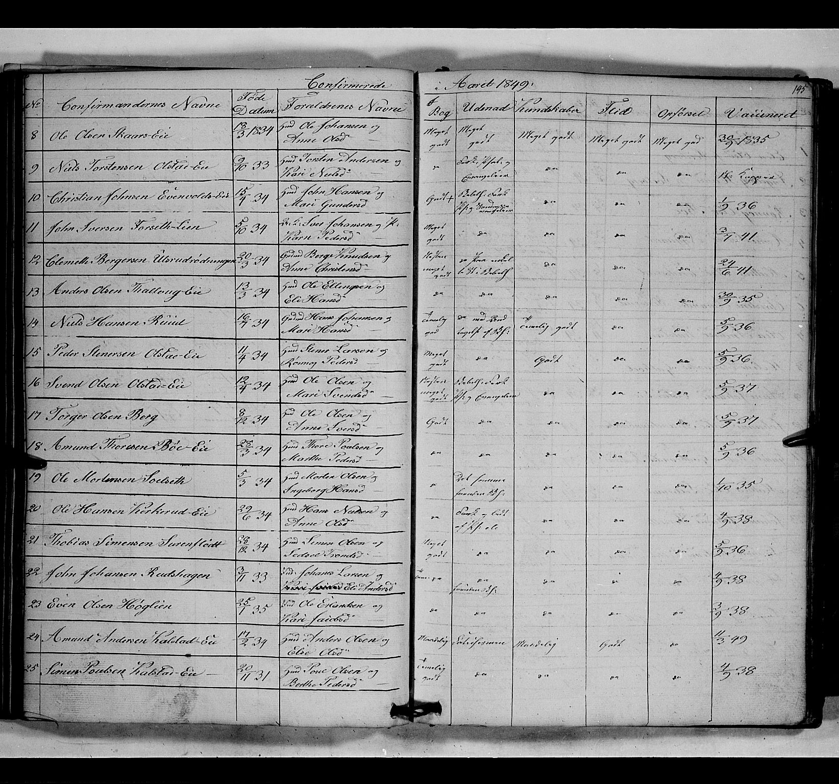Gausdal prestekontor, SAH/PREST-090/H/Ha/Hab/L0005: Parish register (copy) no. 5, 1846-1867, p. 145