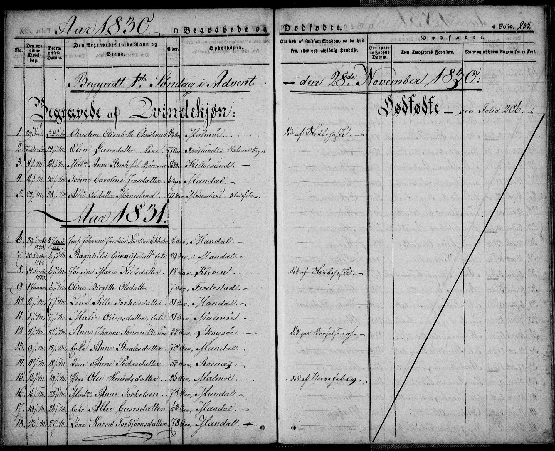 Mandal sokneprestkontor, SAK/1111-0030/F/Fa/Faa/L0011: Parish register (official) no. A 11, 1830-1839, p. 255