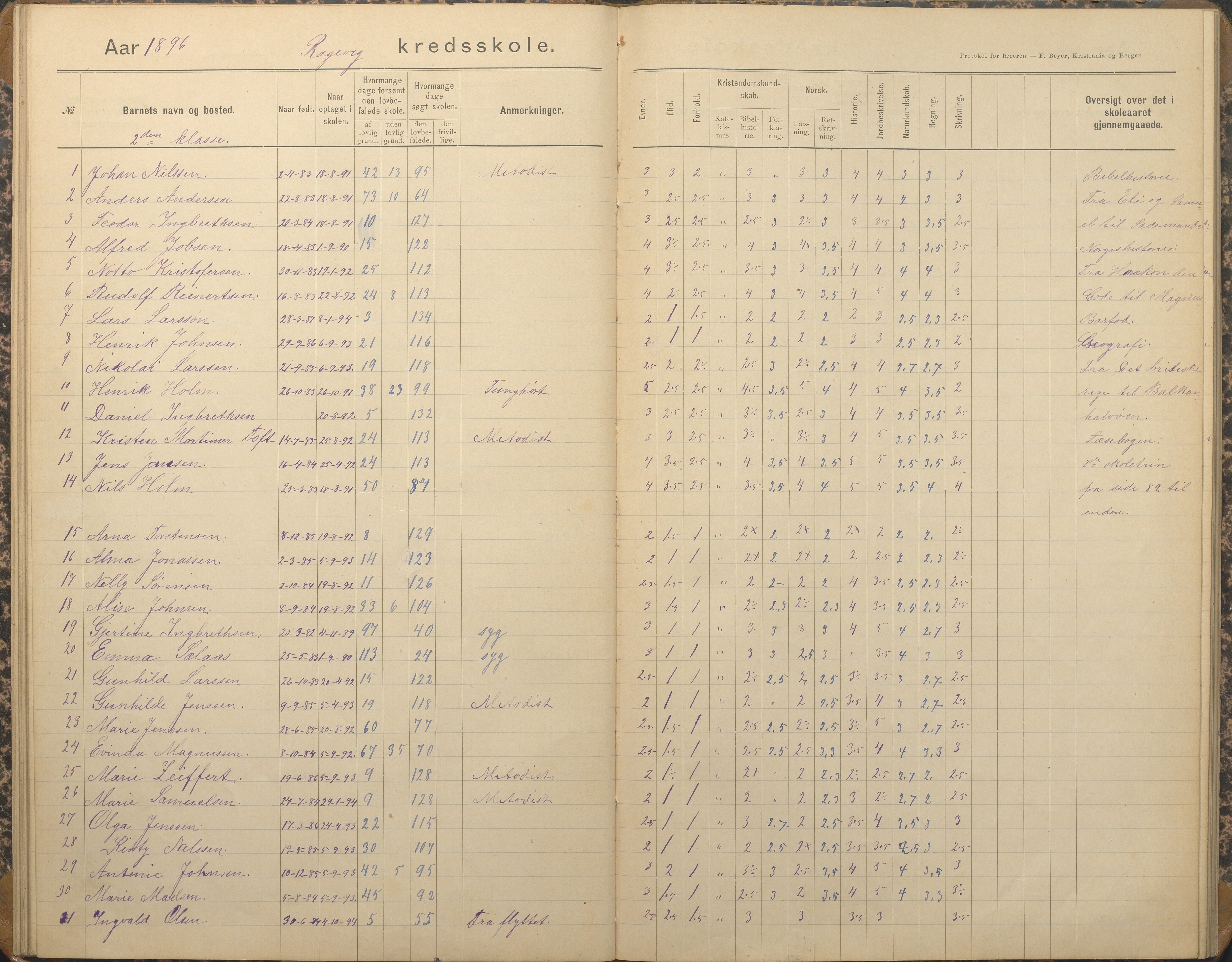 Tromøy kommune frem til 1971, AAKS/KA0921-PK/04/L0067: Rægevik - Karakterprotokoll, 1892-1908