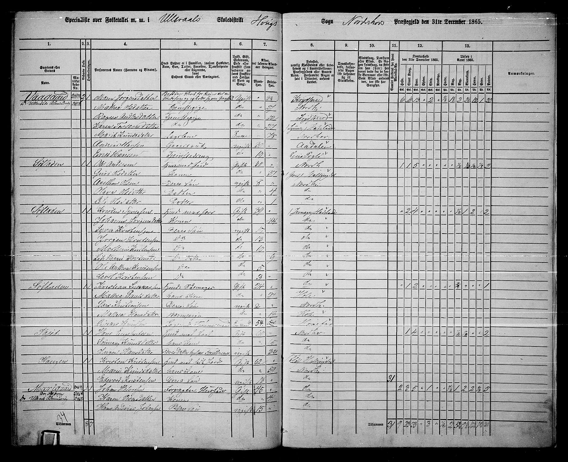 RA, 1865 census for Norderhov/Norderhov, Haug og Lunder, 1865, p. 280