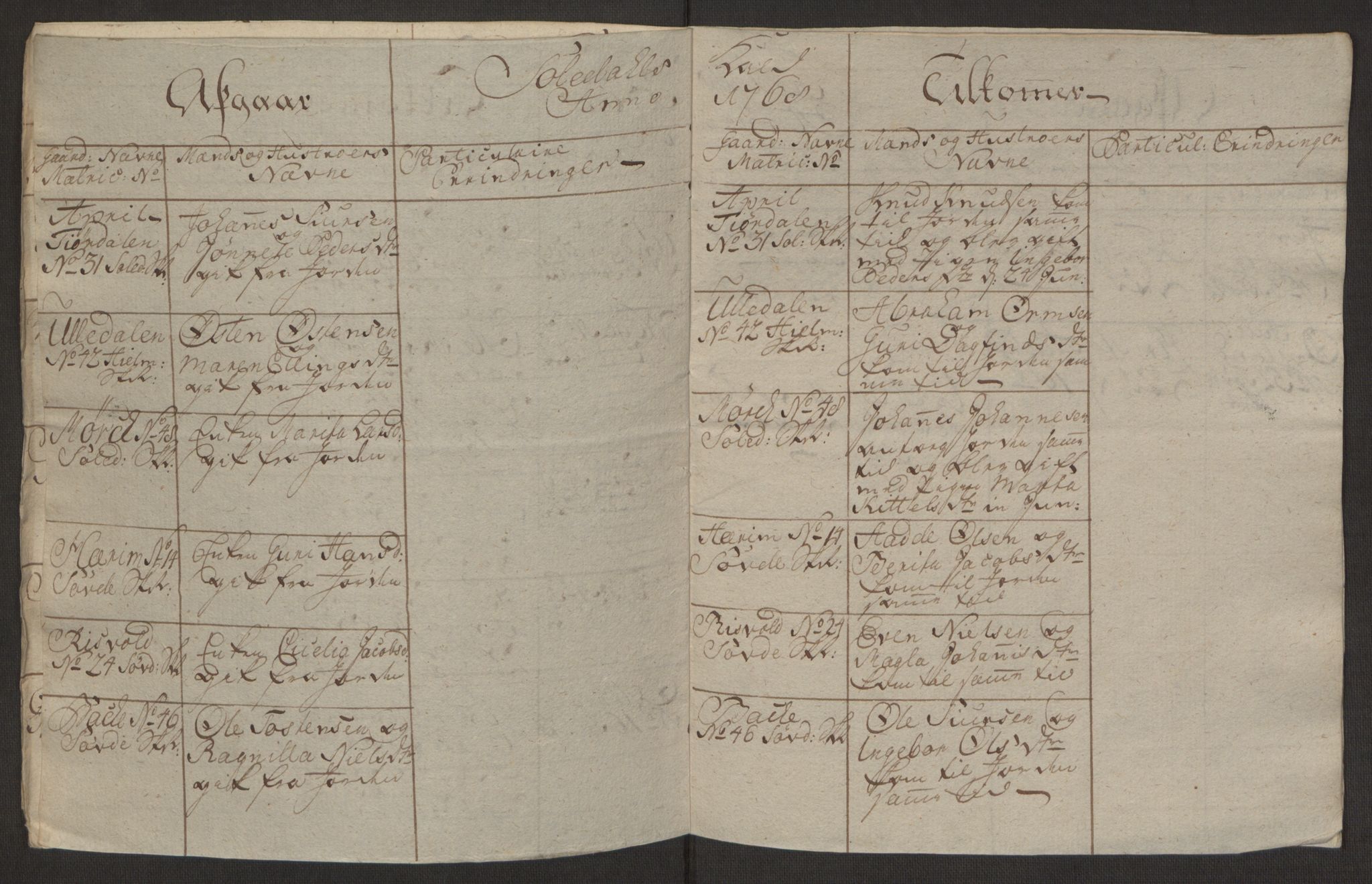 Rentekammeret inntil 1814, Realistisk ordnet avdeling, AV/RA-EA-4070/Ol/L0016a: [Gg 10]: Ekstraskatten, 23.09.1762. Ryfylke, 1762-1768, p. 142