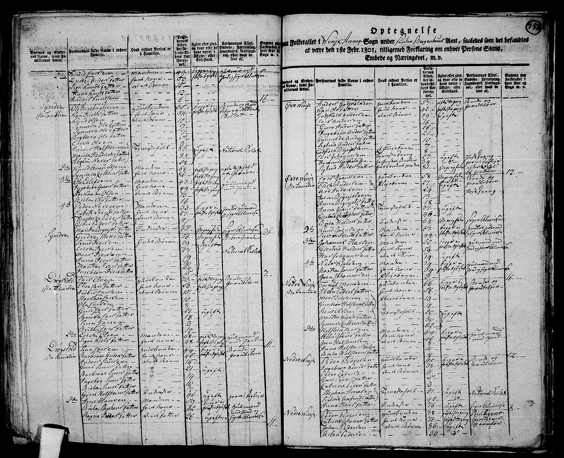 RA, 1801 census for 1235P Voss, 1801, p. 755b-756a