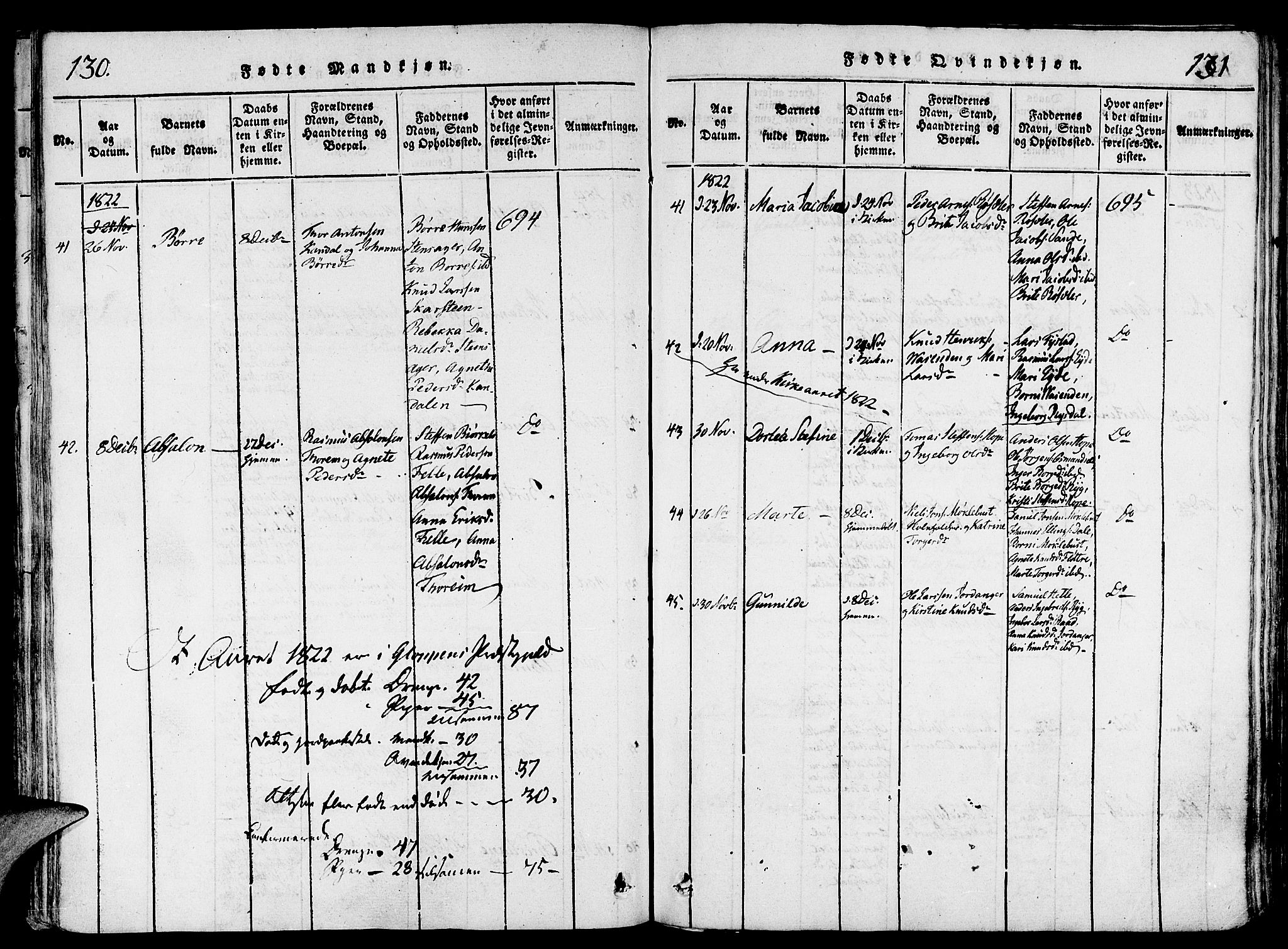 Gloppen sokneprestembete, SAB/A-80101/H/Haa/Haaa/L0006: Parish register (official) no. A 6, 1816-1826, p. 130-131