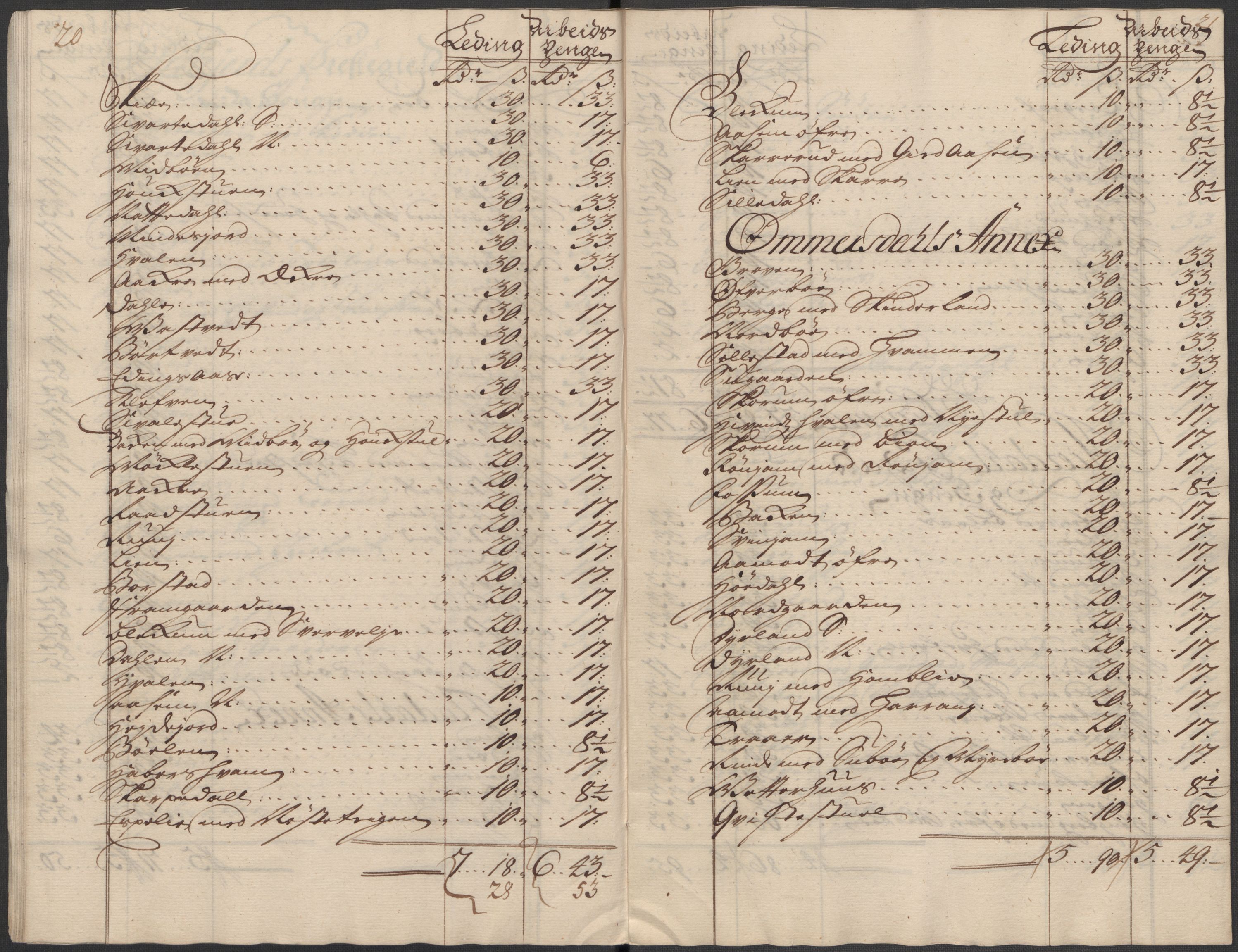 Rentekammeret inntil 1814, Reviderte regnskaper, Fogderegnskap, AV/RA-EA-4092/R36/L2130: Fogderegnskap Øvre og Nedre Telemark og Bamble, 1718, p. 178