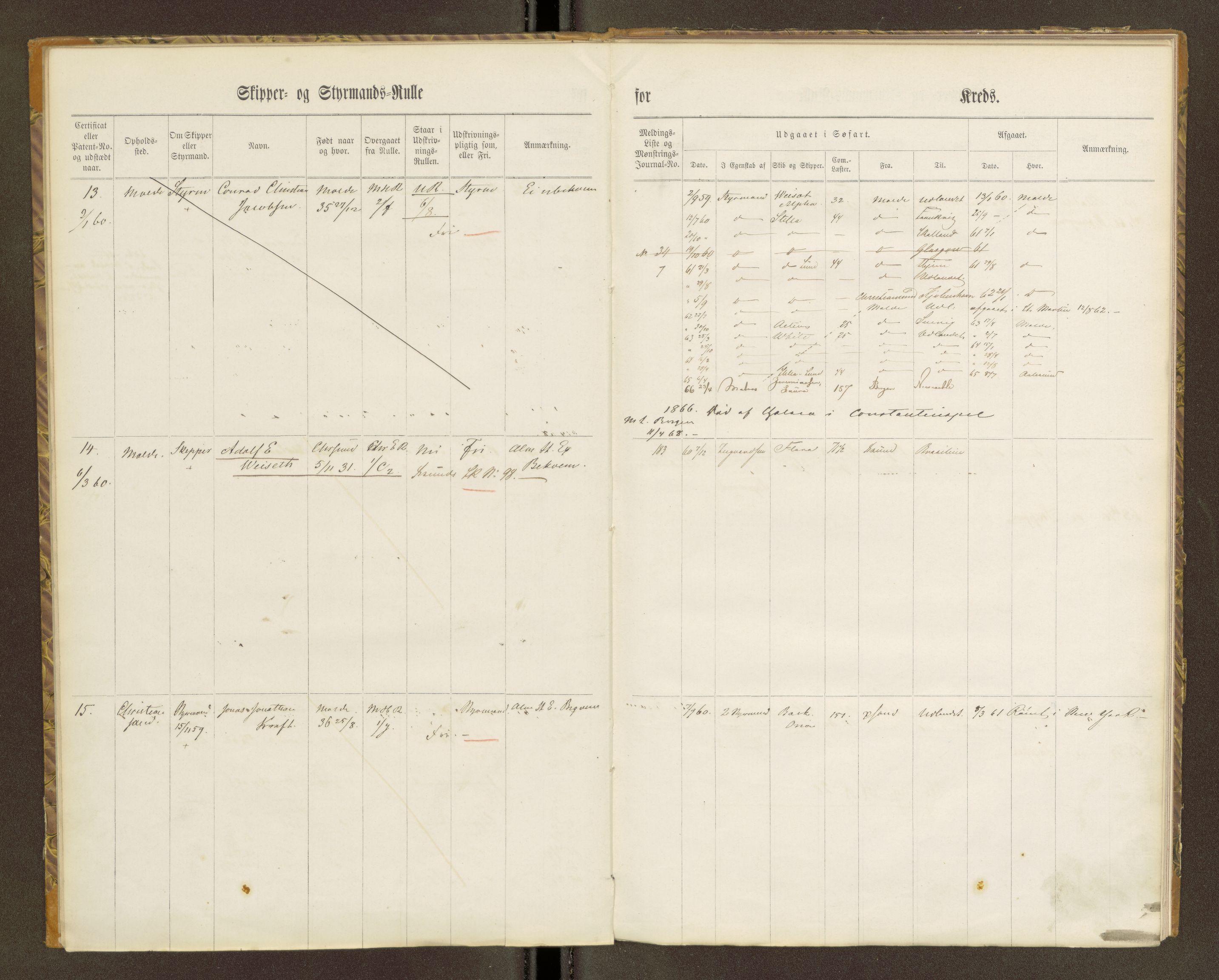 Sjøinnrulleringen - Trondhjemske distrikt, AV/SAT-A-5121/01/L0100/0001: -- / Skipper og styrmannsruller for Ålesund, Molde, Levanger og Namsos kretser, 1860-1868