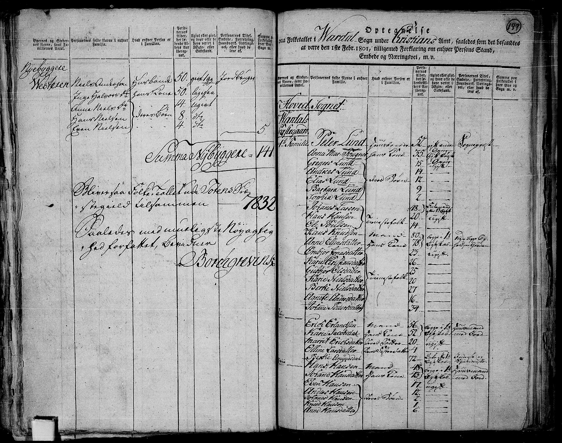 RA, 1801 census for 0527P Vardal, 1801, p. 148b-149a