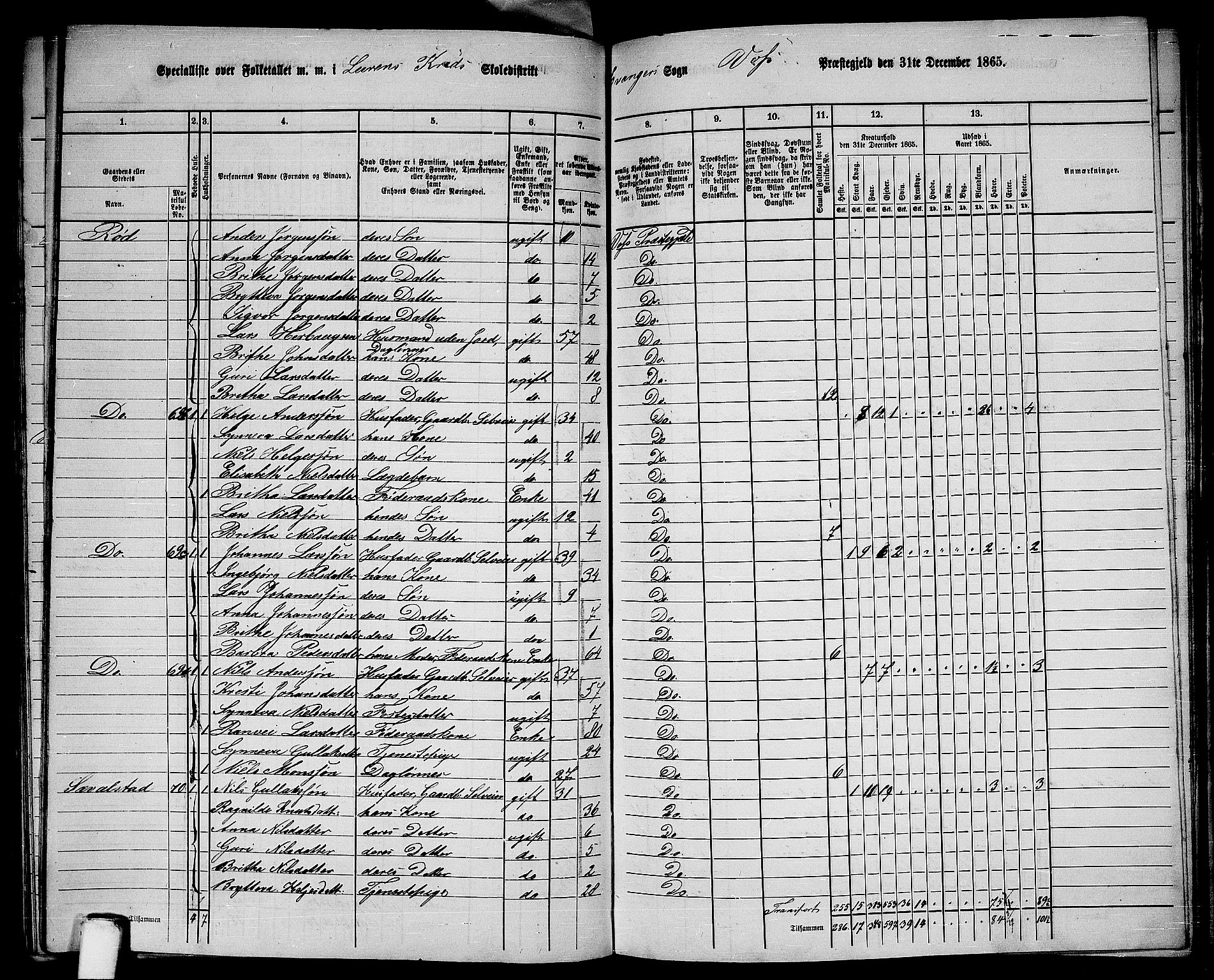 RA, 1865 census for Voss, 1865, p. 343