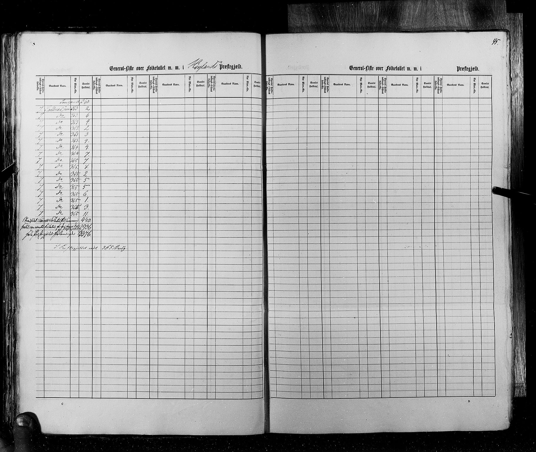 RA, Census 1855, vol. 4: Stavanger amt og Søndre Bergenhus amt, 1855, p. 45