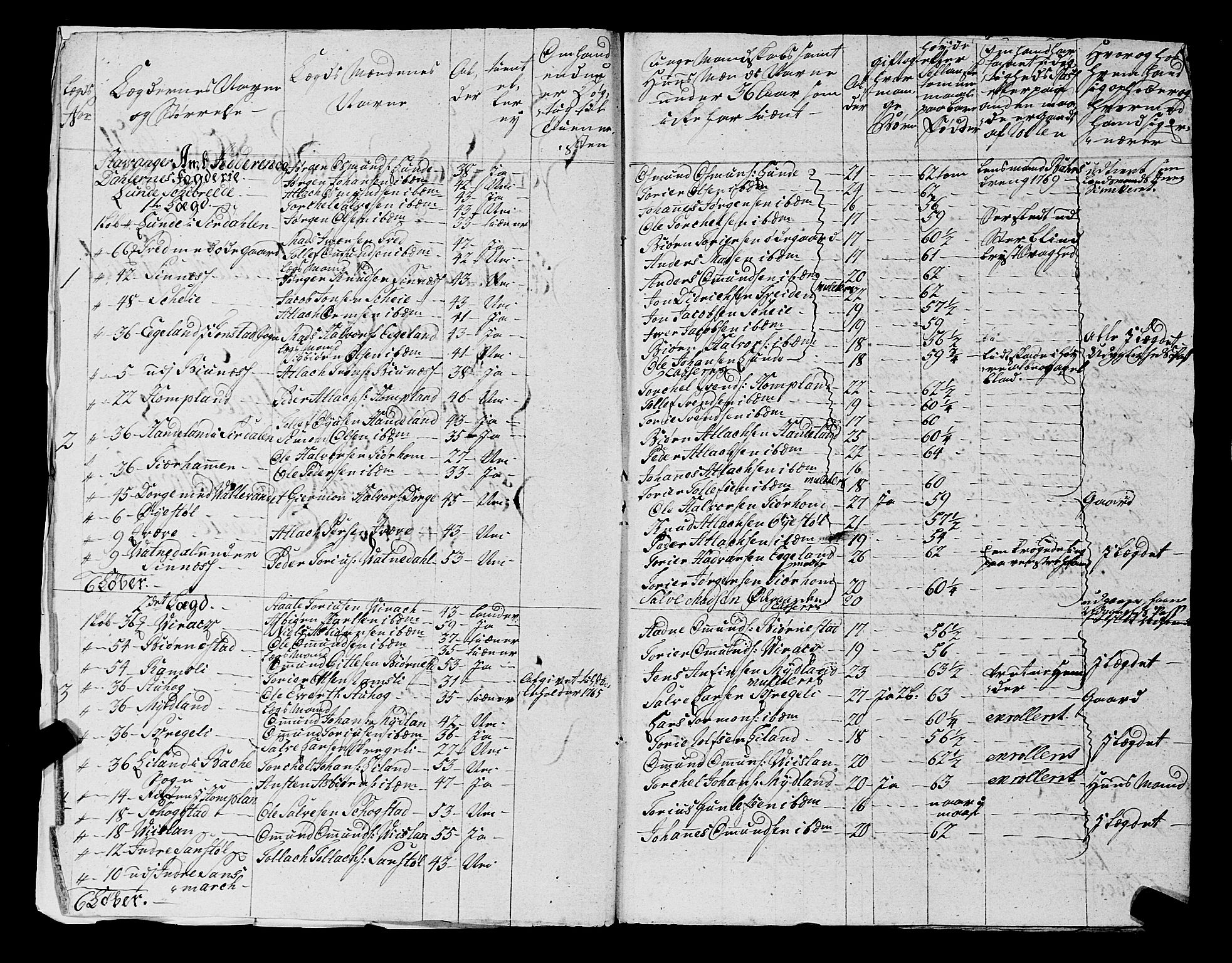 Fylkesmannen i Rogaland, AV/SAST-A-101928/99/3/325/325CA, 1655-1832, p. 5285