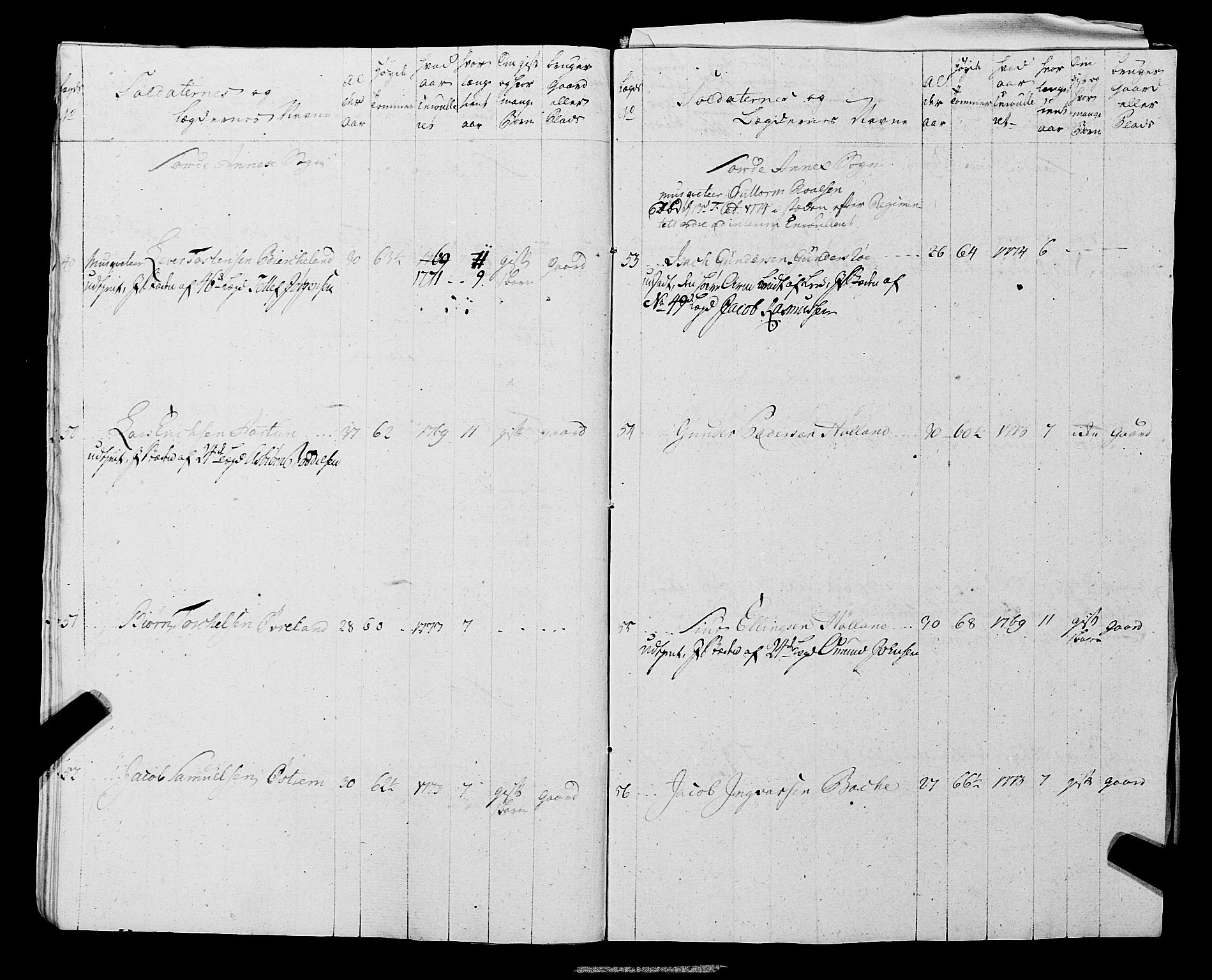 Fylkesmannen i Rogaland, AV/SAST-A-101928/99/3/325/325CA, 1655-1832, p. 5623