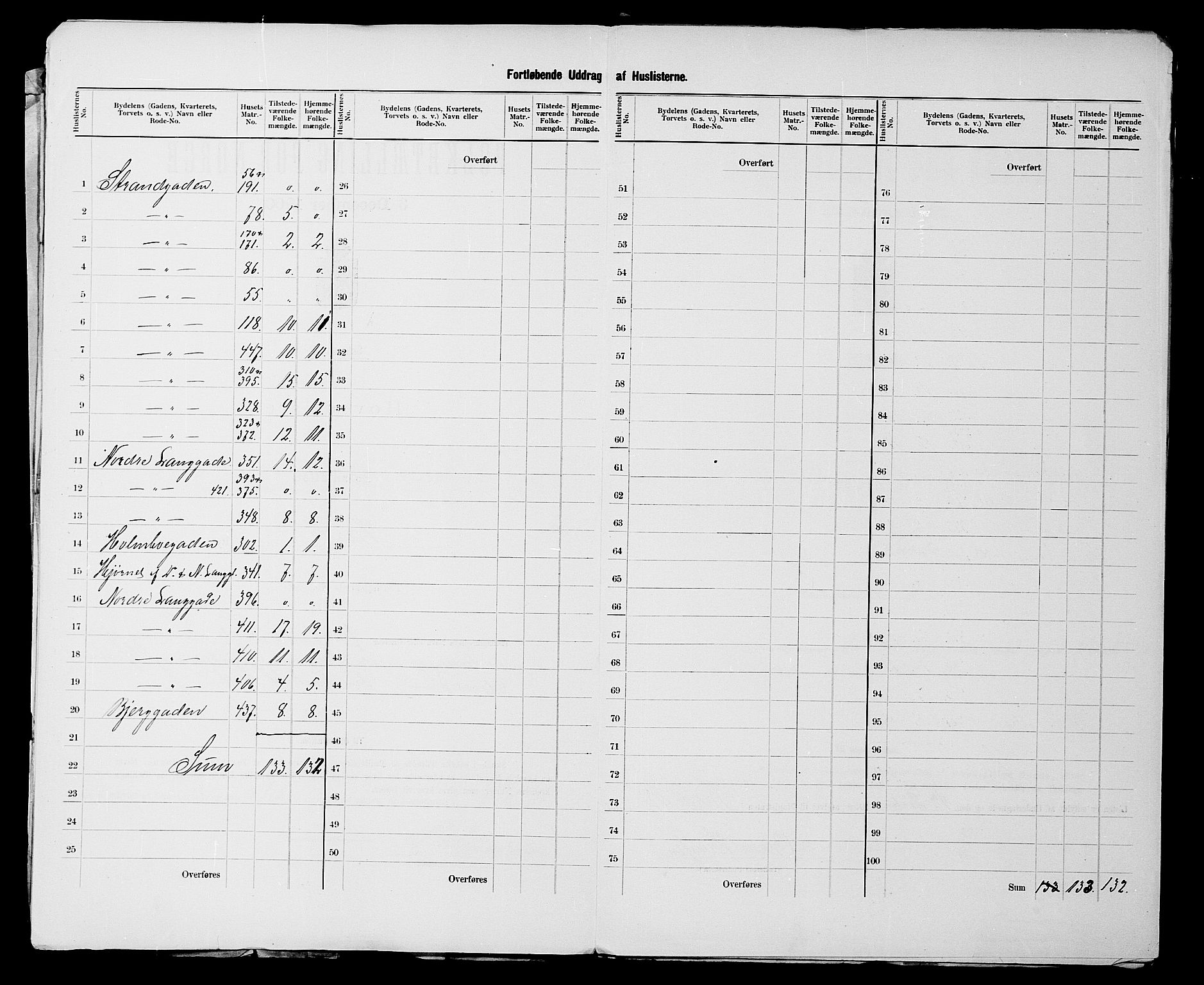 SATØ, 1900 census for Vardø, 1900, p. 7