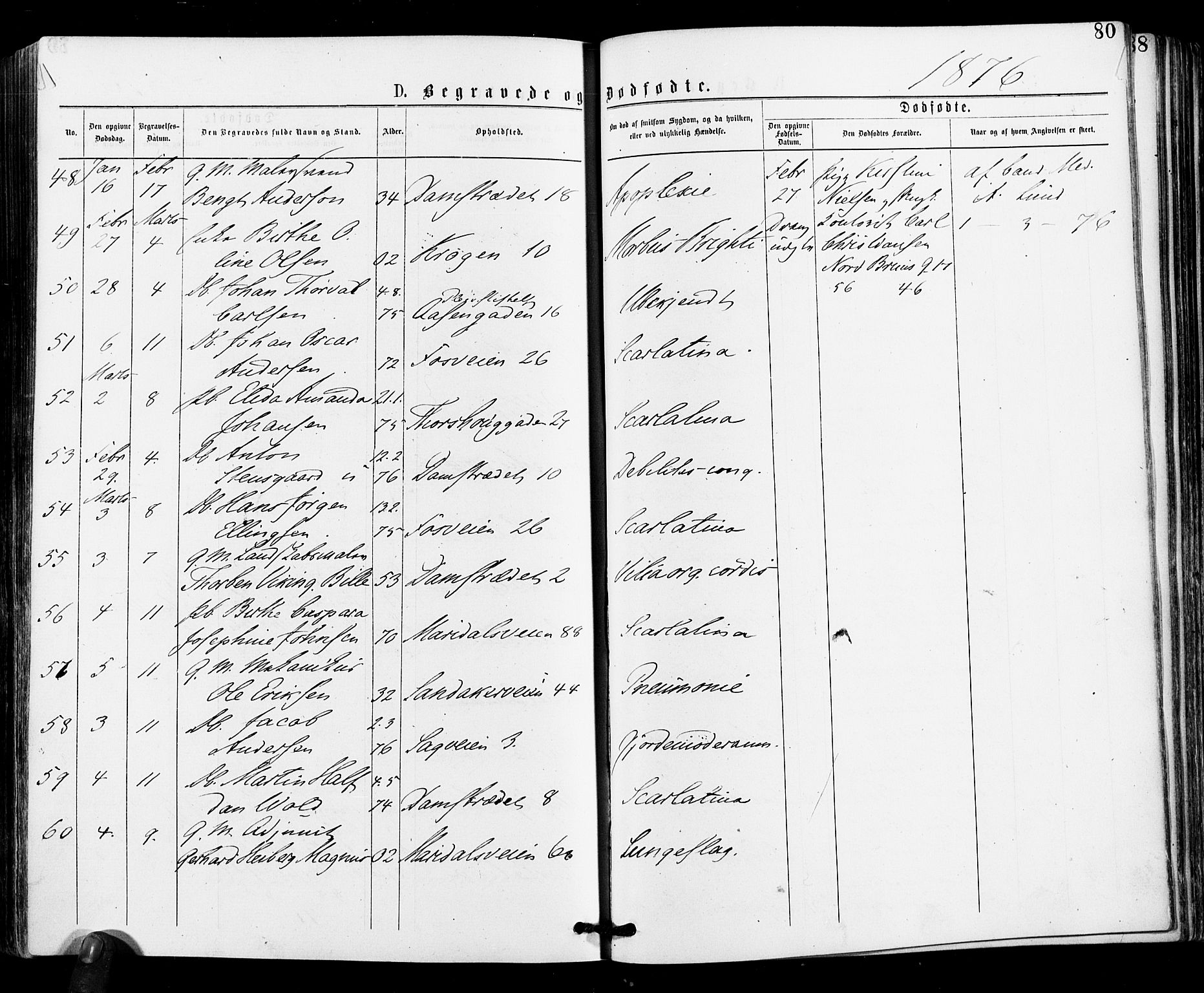 Gamle Aker prestekontor Kirkebøker, AV/SAO-A-10617a/F/L0004: Parish register (official) no. 4, 1872-1879, p. 80