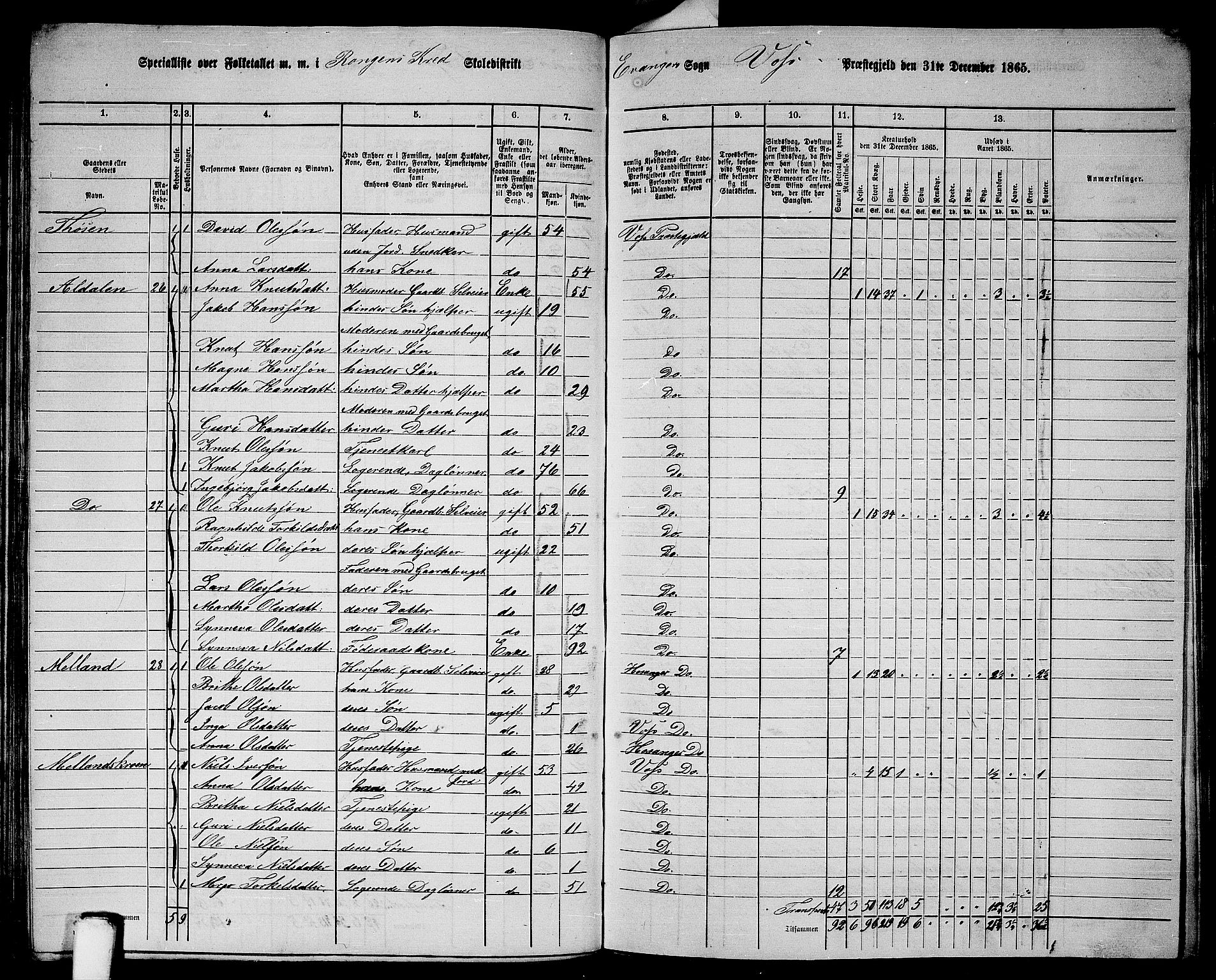 RA, 1865 census for Voss, 1865, p. 324