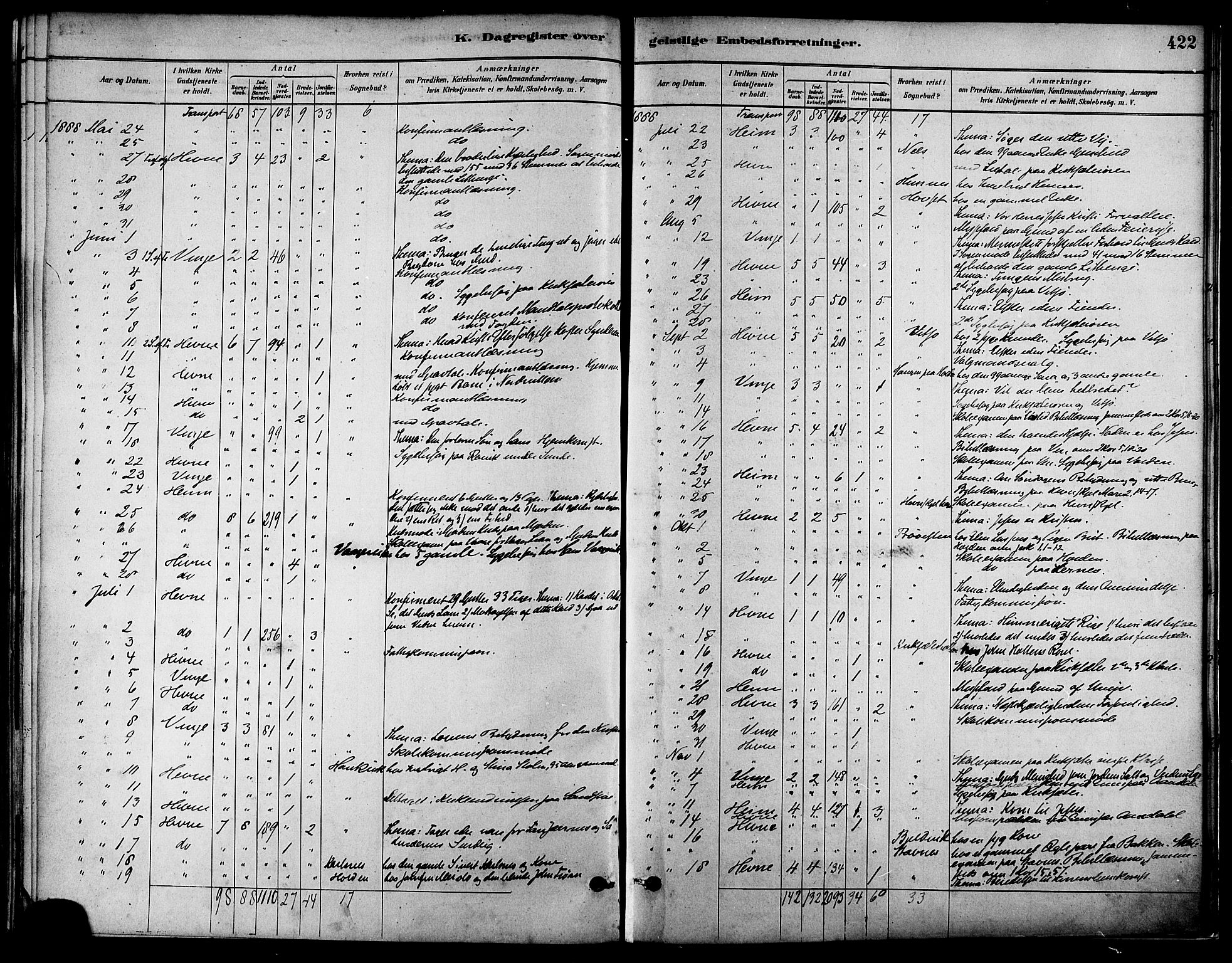 Ministerialprotokoller, klokkerbøker og fødselsregistre - Sør-Trøndelag, SAT/A-1456/630/L0496: Parish register (official) no. 630A09, 1879-1895, p. 422