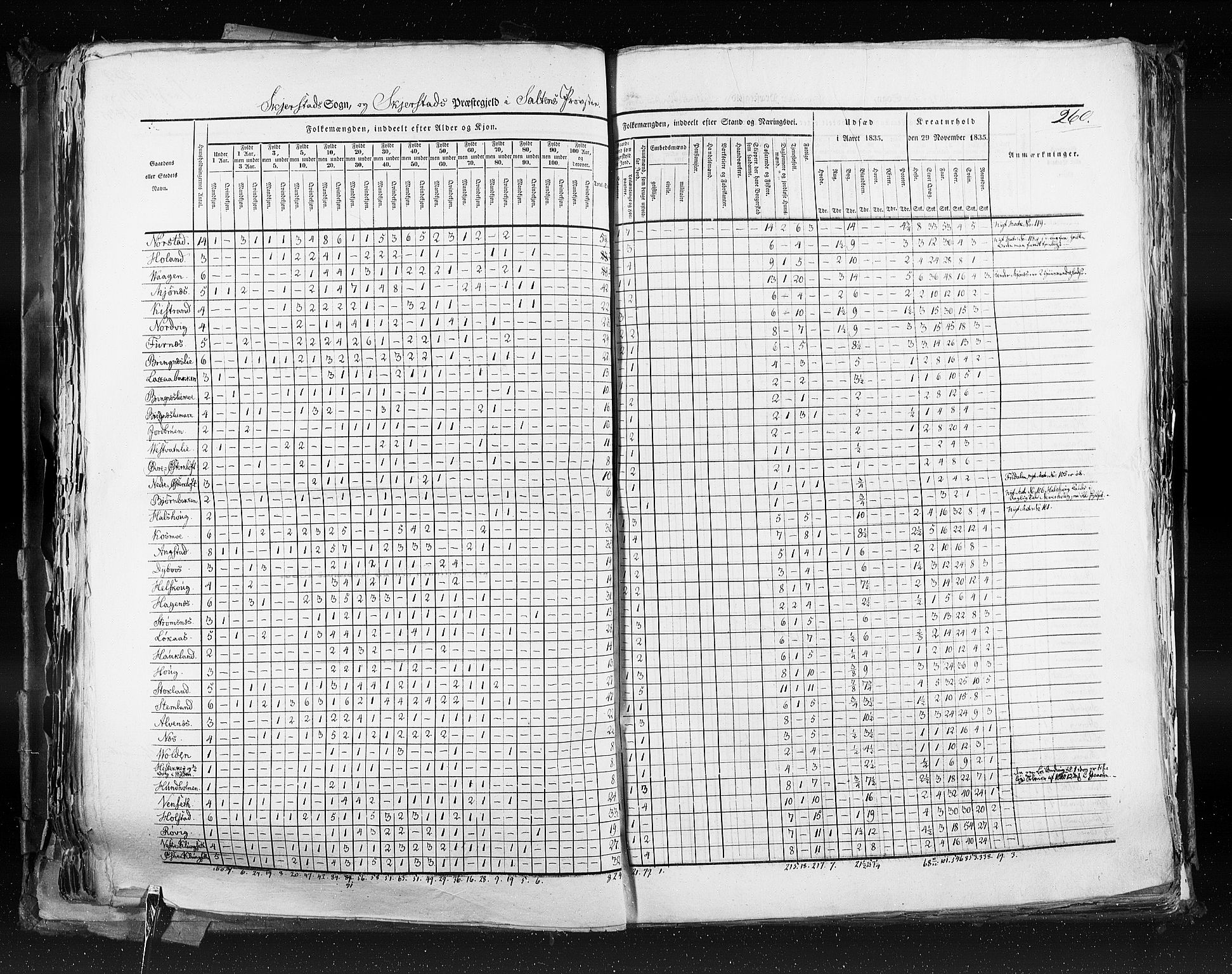 RA, Census 1835, vol. 9: Nordre Trondhjem amt, Nordland amt og Finnmarken amt, 1835, p. 260