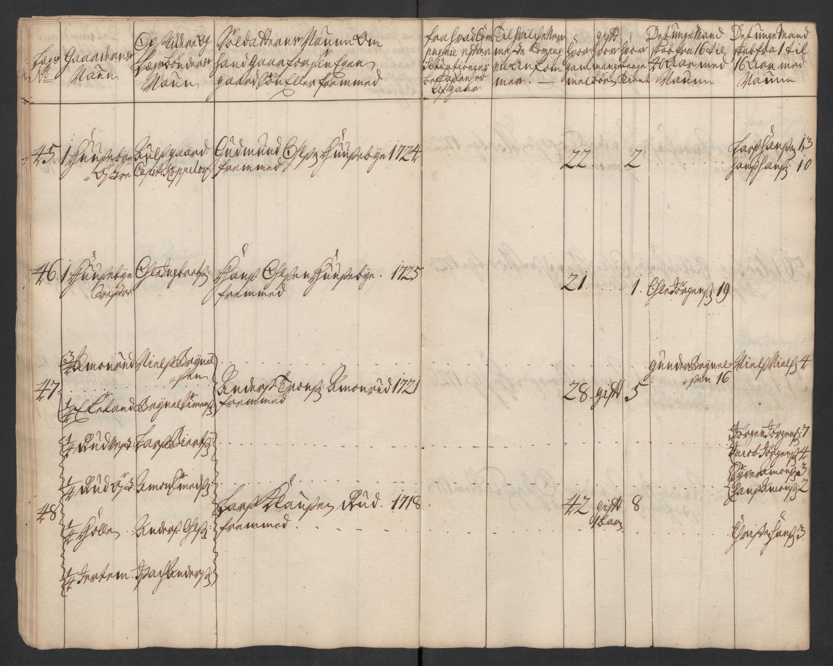 Rentekammeret inntil 1814, Realistisk ordnet avdeling, AV/RA-EA-4070/Ki/L0015: [S14]: Hovedlegdsruller, 1726, p. 465