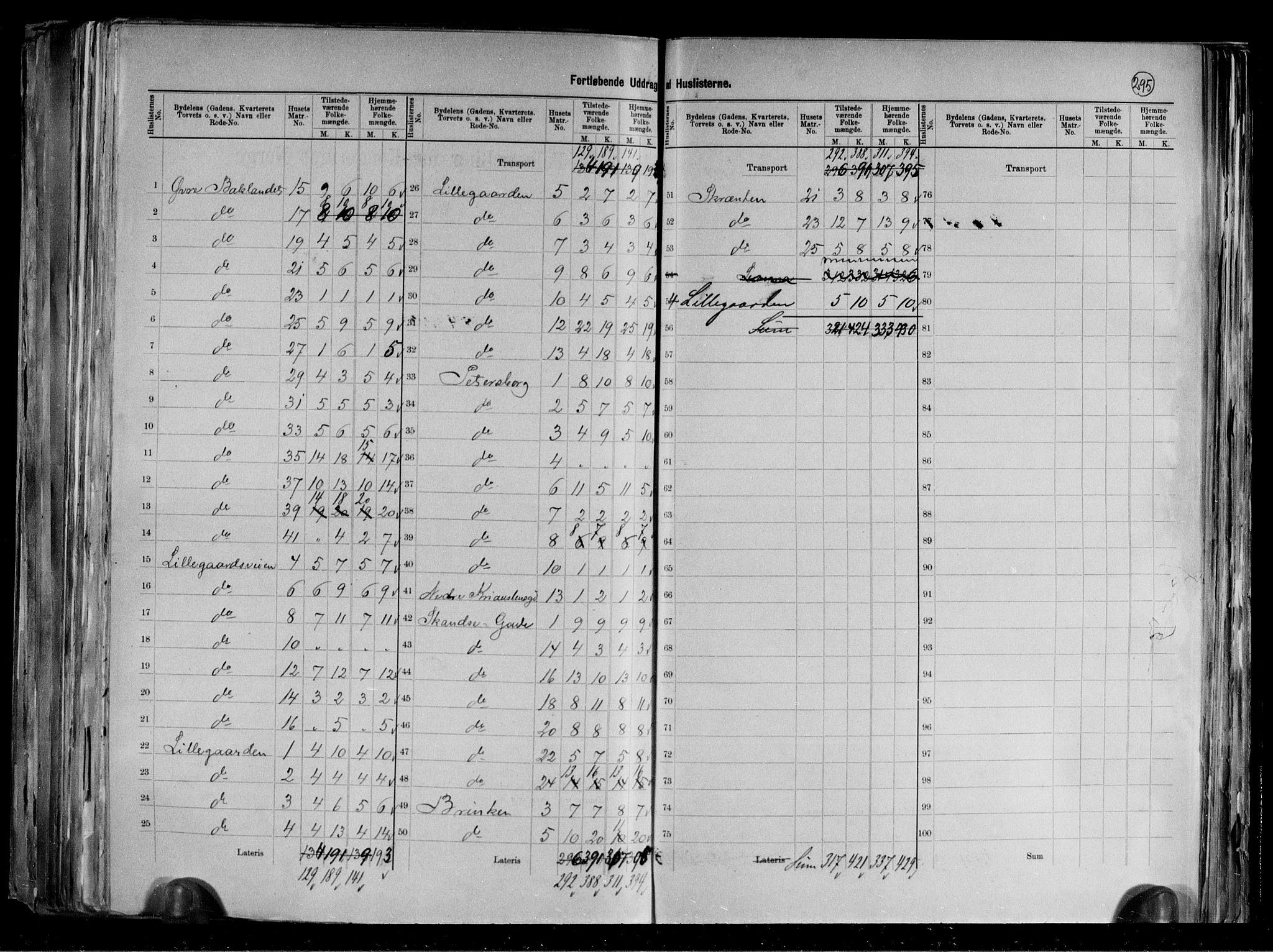 RA, 1891 census for 1601 Trondheim, 1891, p. 56