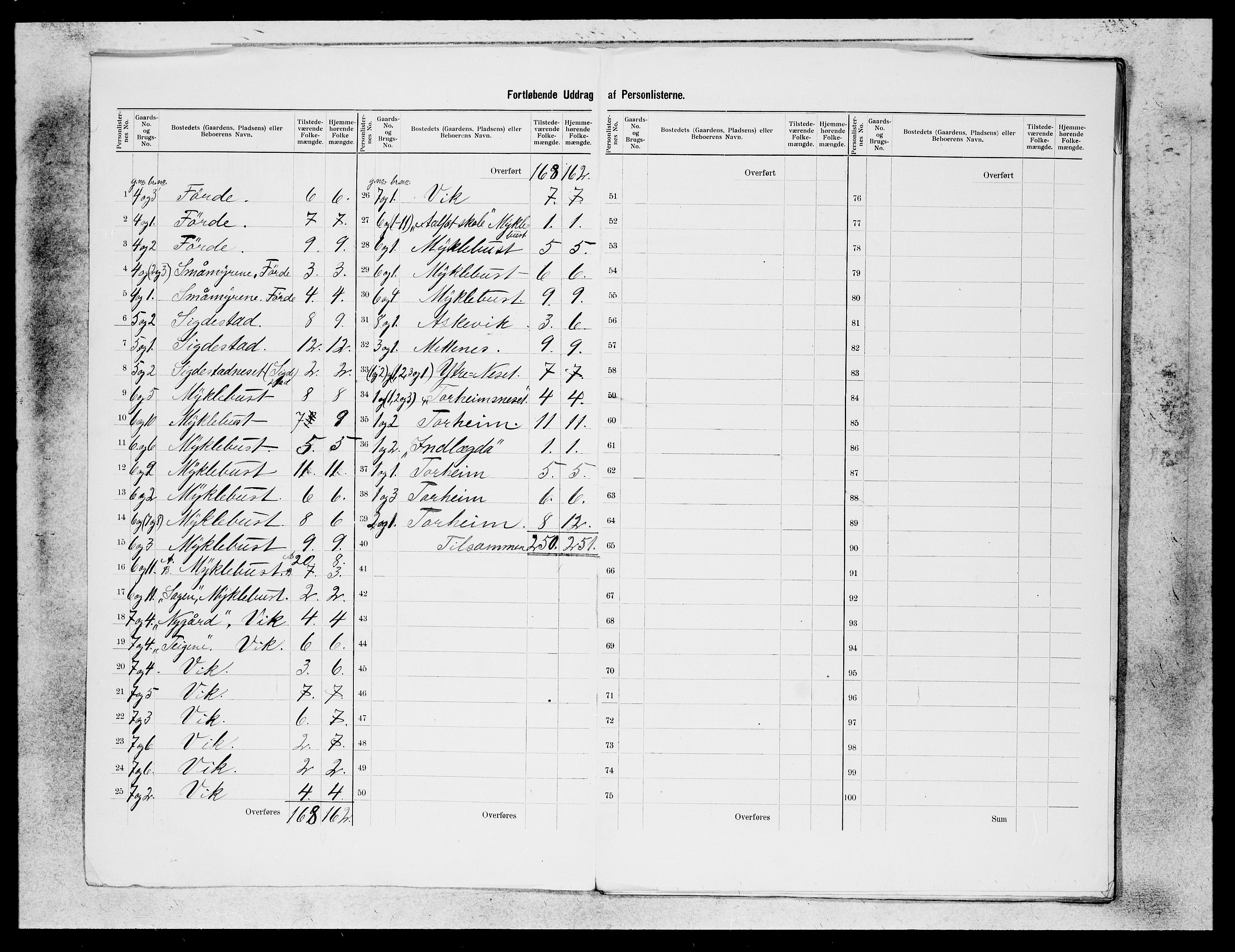 SAB, 1900 census for Davik, 1900, p. 2